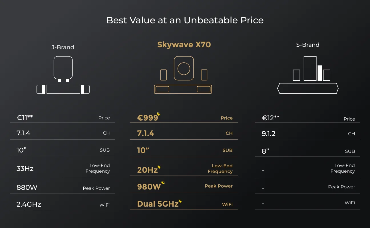 ULTIMEA 980W 7.1.4 Soundbar with Dolby Atmos&APP Control, 10