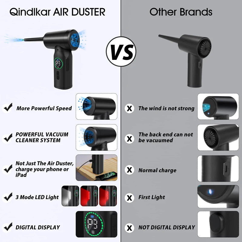 Portable  Air Blower & Vacuum Cleaner 2 in 1 Compressed Air Duster 7500mAh Cordless Duster Blower for Keyboard Computer Cleaning