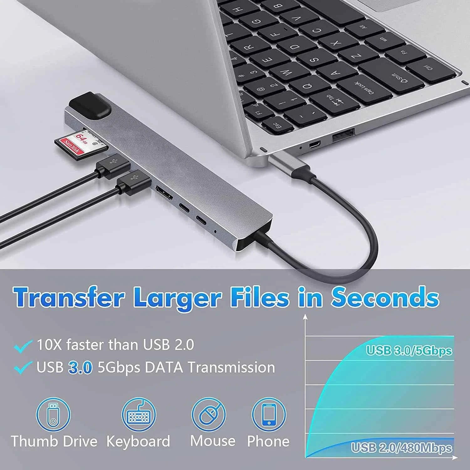 8 in 1 USB C Hub Type C to 4K HDTV Adapter for Gaming with RJ45 SD/TF Card Reader and Fast Charger for MacBook Notebook Windows Laptop Computer