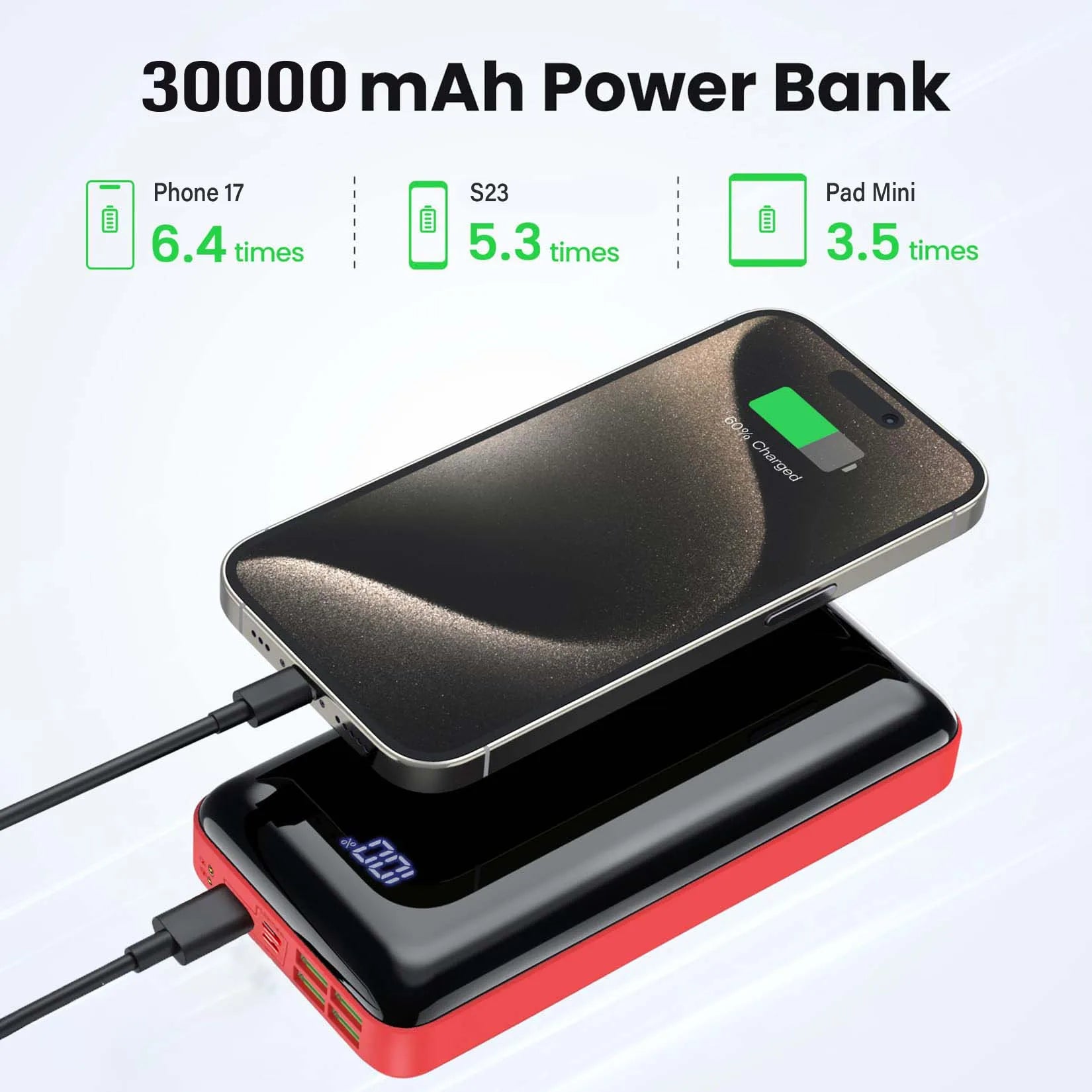Portable Charger 30000mah Power Bank, USB-C (22.5W) Fast Charging Battery Pack Portable Phone Charger