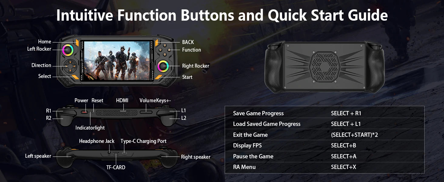 AISLPC RG52 MINI Handheld Game Console Dual System 2.4G WIFI 5.5