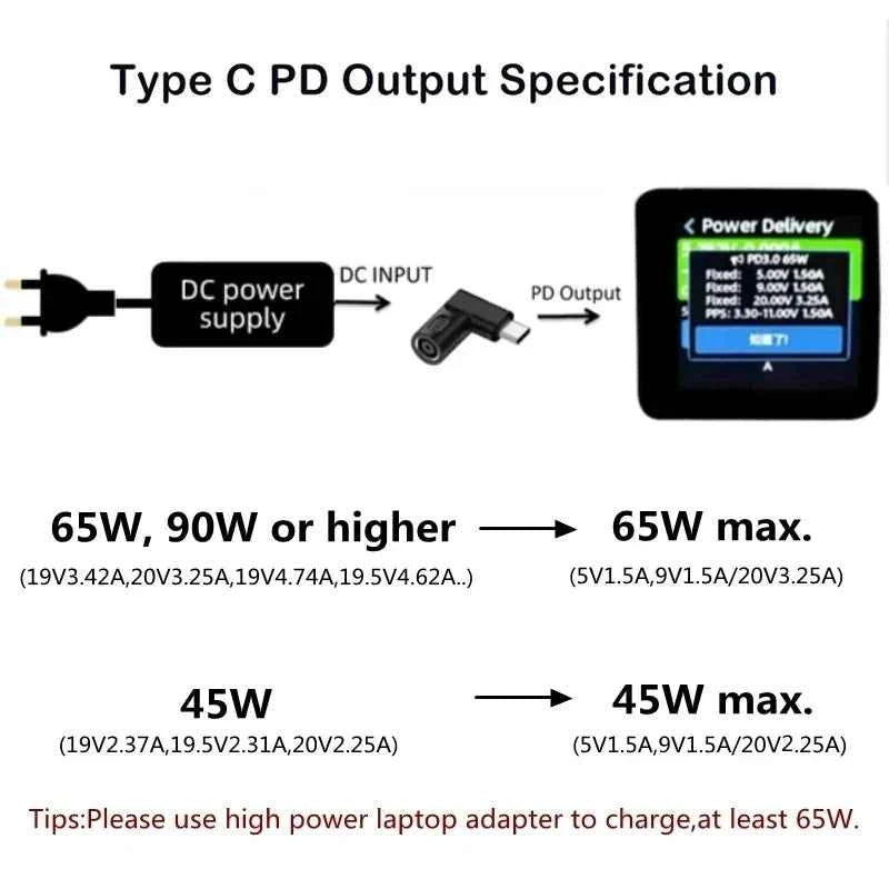 65W 100W 140W USB C Fast Charging Cable for Lenovo Laptop Charger DC Jack Square Plug To Type-C 5V/9V/20V PD Adapter Converter