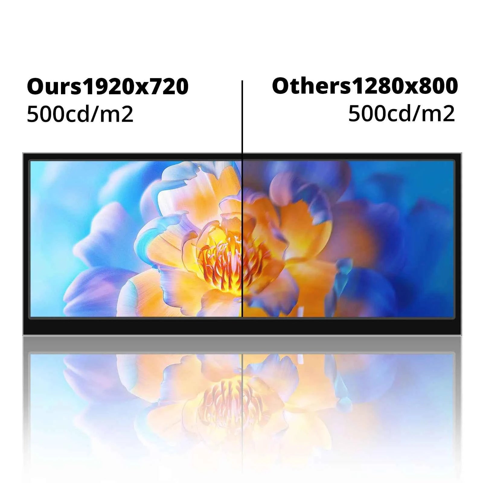 12.3/14.5-Inch Ultra-Wide Touchscreen Monitor – 1920×720 FHD IPS, Type-C, 60Hz, 8-Bit Color Depth