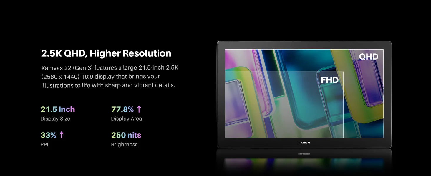 Huion Kamvas 22 Gen 3 Graphics Tablet Pentech 4.0 16384 Pressure Levels 99%sRGB 21.5inch Support Linux MacOS Android Windows