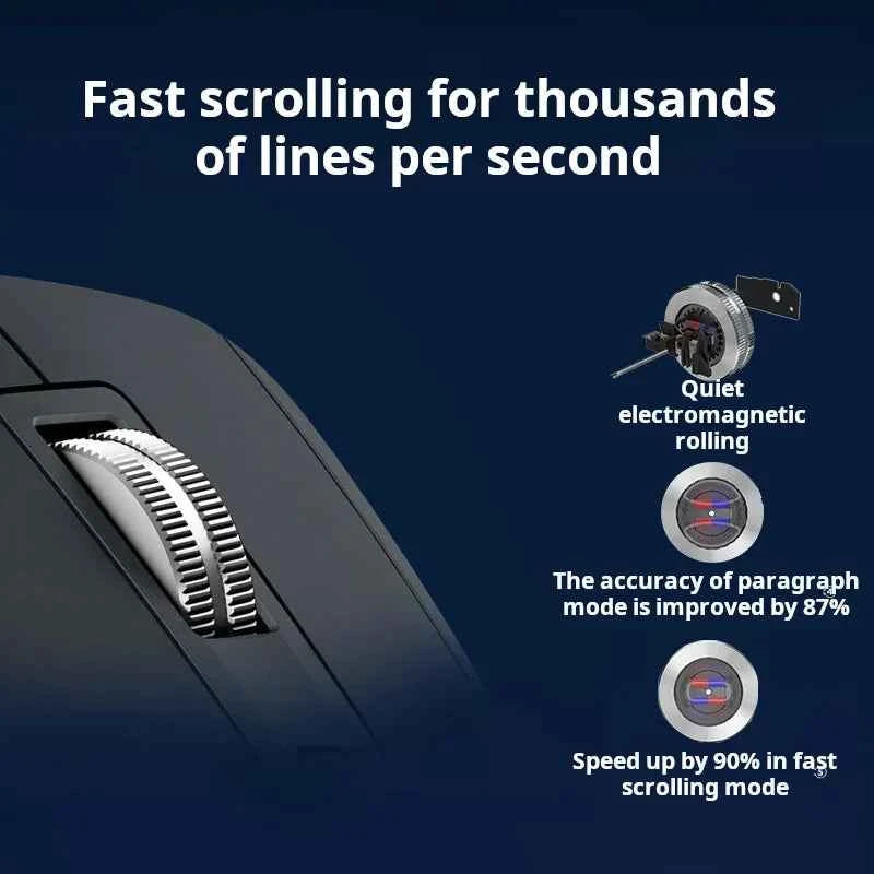 Logitech MX Master 3S Wireless Bluetooth Mouse Business Office Softtone Mouse Ergonomic Business Office Mouse