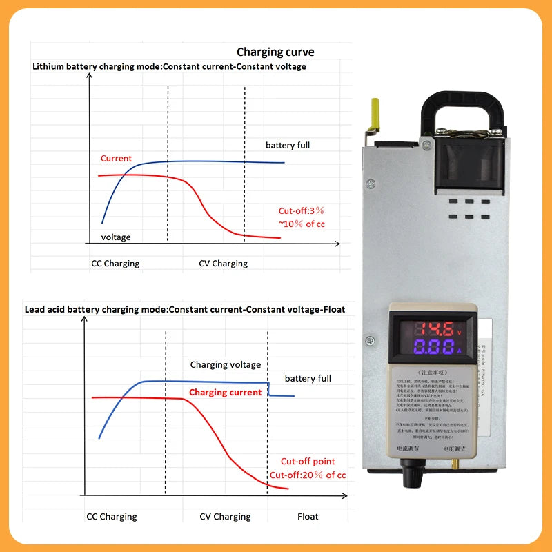 Lifepo4 Charger 12V 62A 60A Lithium Battery Charger 110V-240V Input 3-15V Adjustable Quick Fast Adapter for Lifepo4 Battery