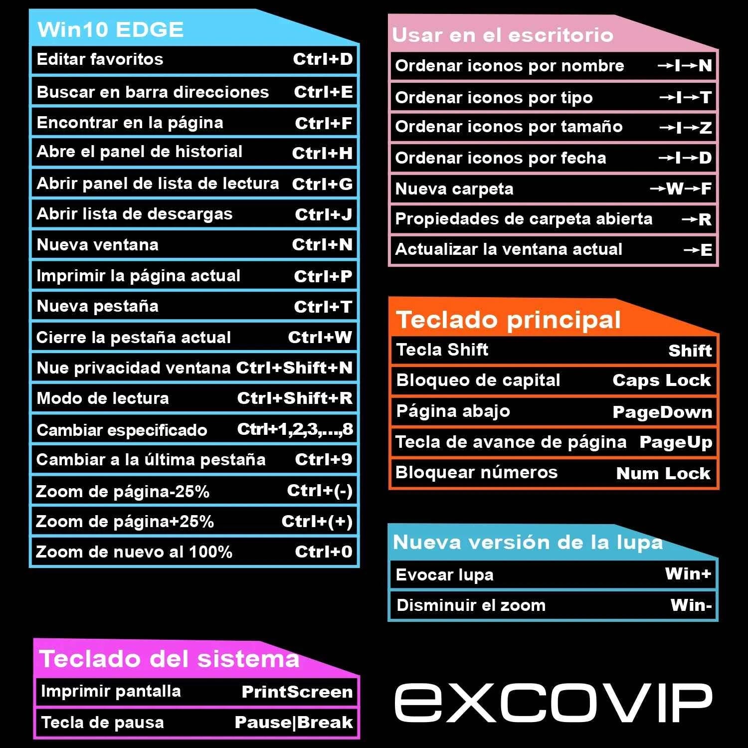 EXCO Spanish Office Shortcuts Mouse Pad Large Extended Big Keyboard Mousepad Gaming Desk Mat with Stitched Edge Non-Slip Rubber