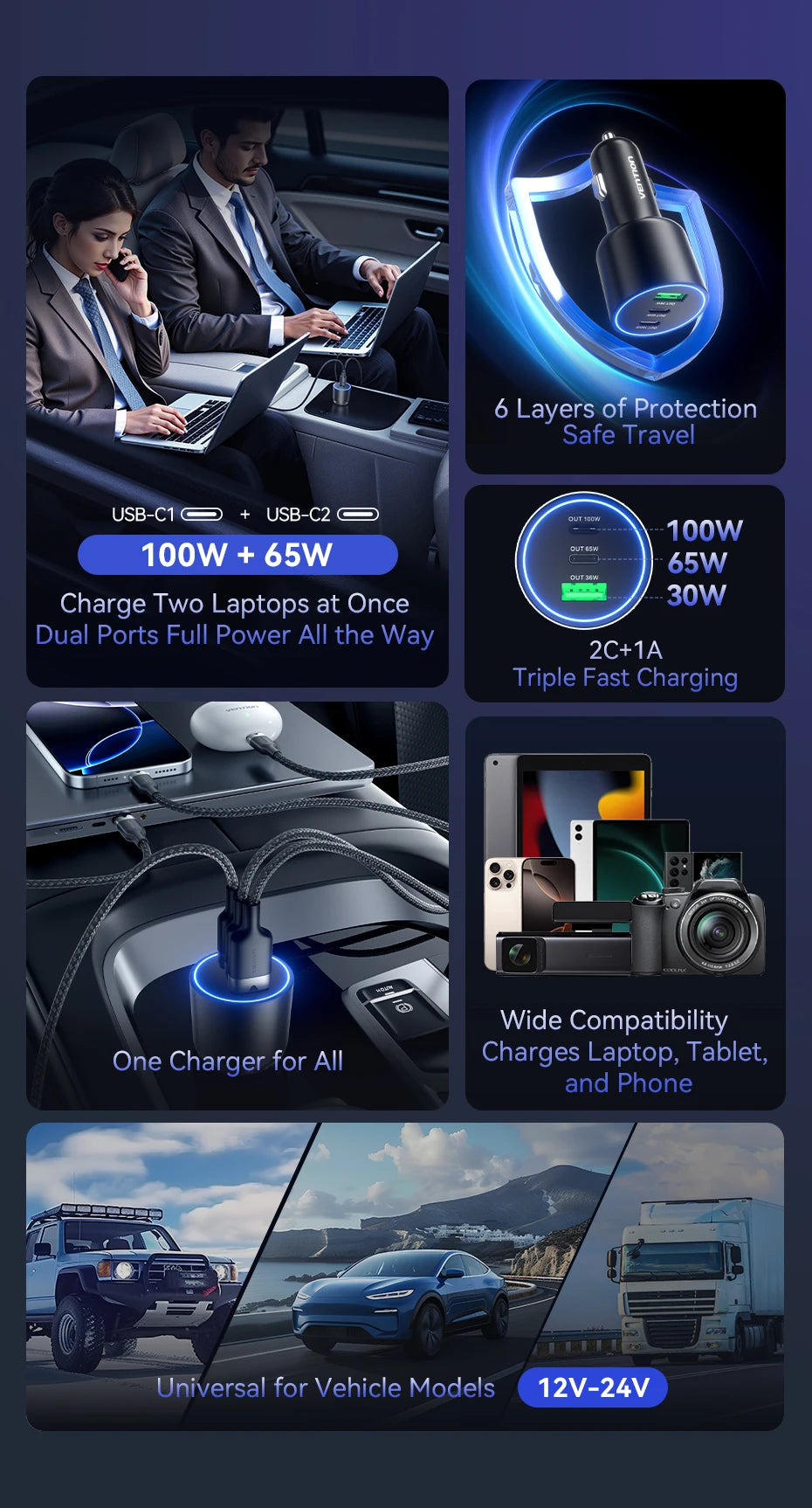 Vention 165W USB C Car Charger 3-Ports PD QC 4.0 45W For Samsung S25 iPhone 17 16 Macbook 100W Fast Charging Adapter With LED