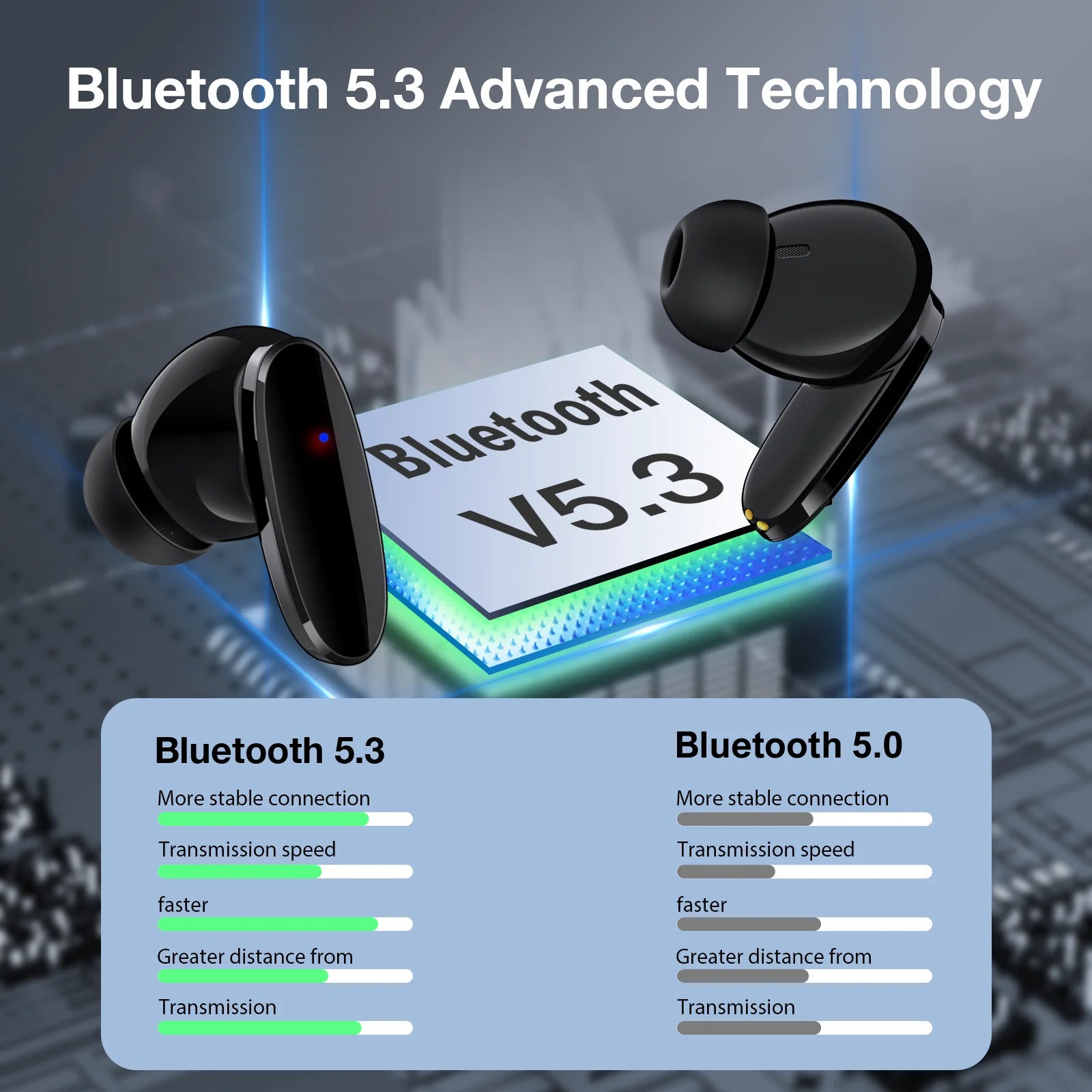 1HORA Wireless Earbuds AUT205 Long battery life Bluetooth 5.3 Earphone Type-C Charging Compatible with IOS/Android