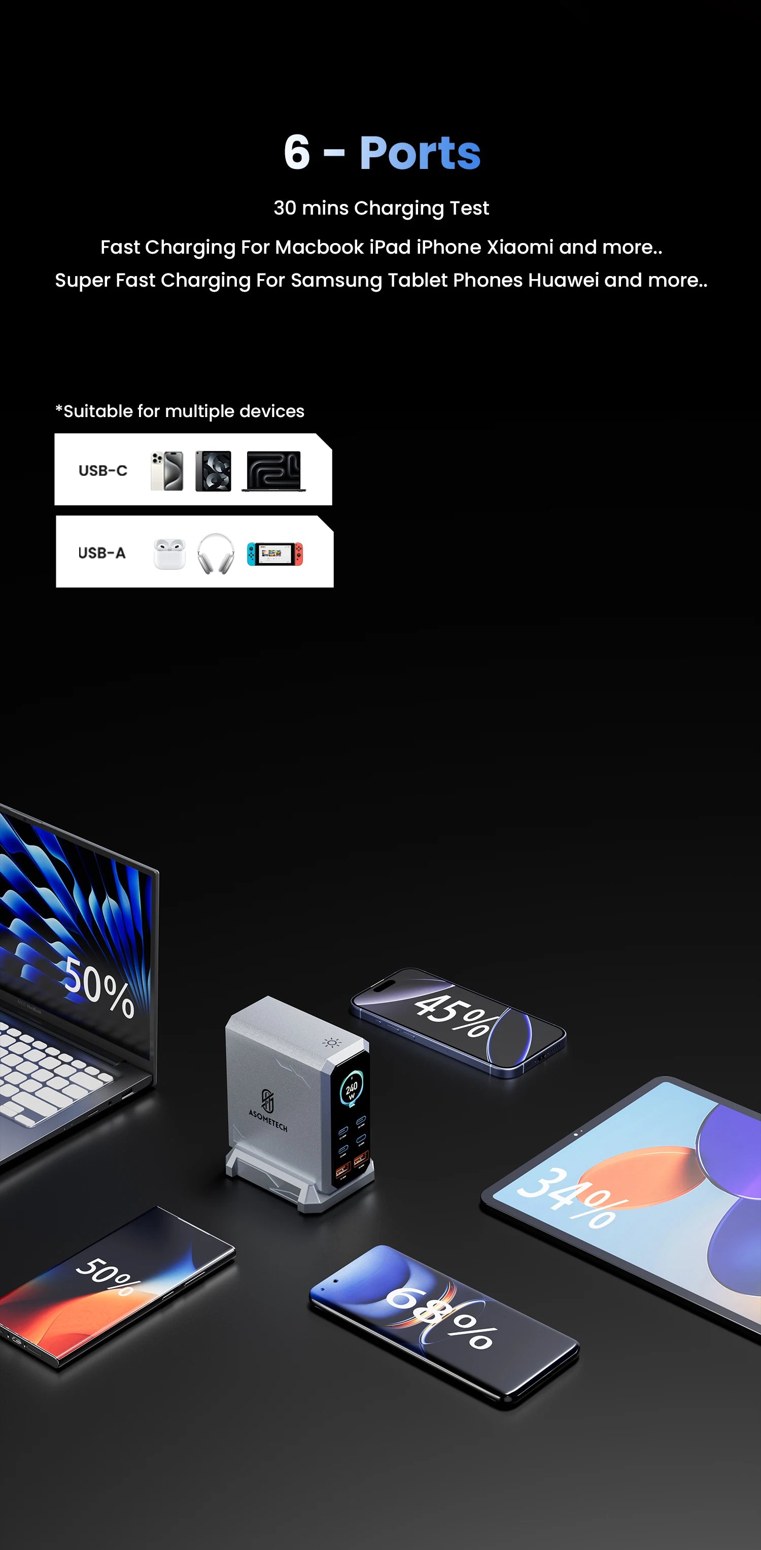 240W Digital GaN Charger PD3.1 140W USB Type C 6 Ports Desktop Fast Charging Station for IPhone Samsung Xiaomi MacBook Laptops