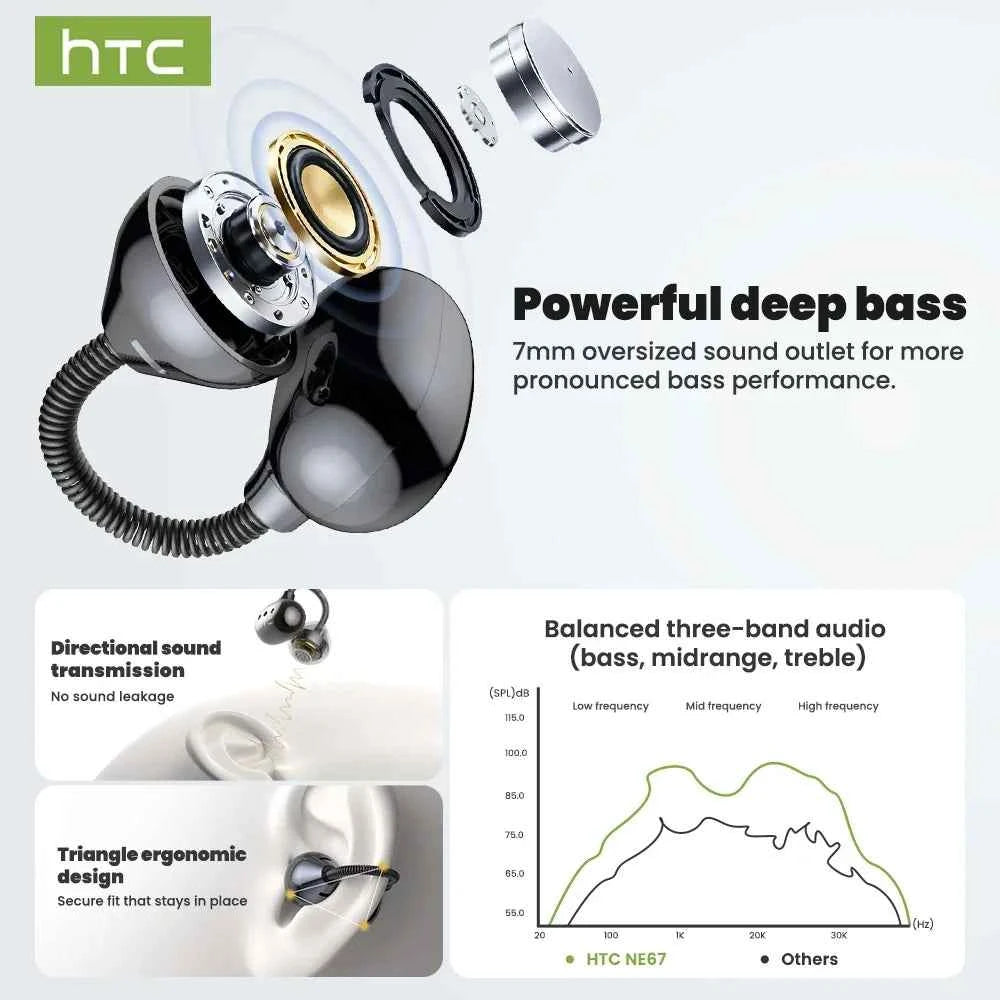 [AI Translator Earbuds] HTC NE67 Bluetooth V6.0 Earphones Portable Wireless headphones Comfort Earclip with a hanging chain