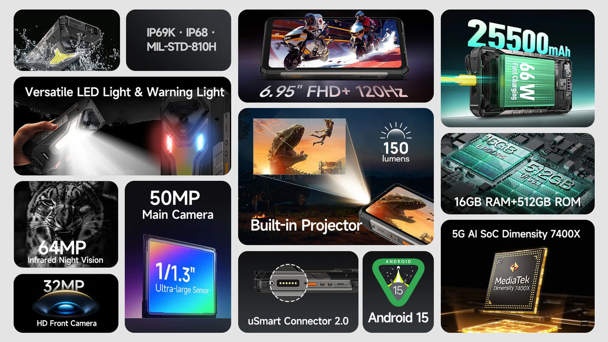 Ulefone Armor 34 Pro Plus 5G AI Rugged Phone  6.95