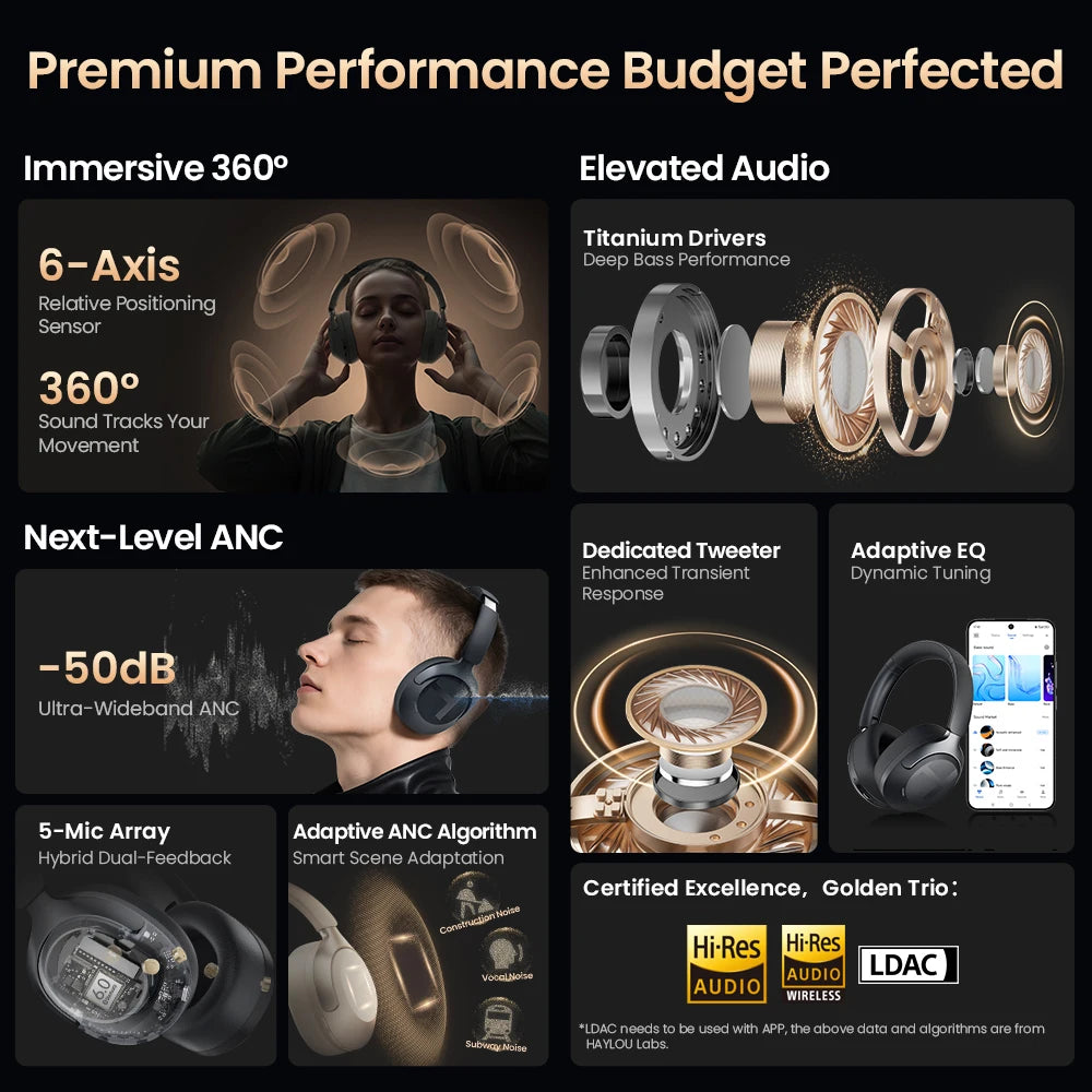 HAYLOU S40 ANC Wireless Headphones Bluetooth 6.0 Hi-Res Audio Over Ear Headset 50dB Hybrid Active Noise Cancellation Earphones