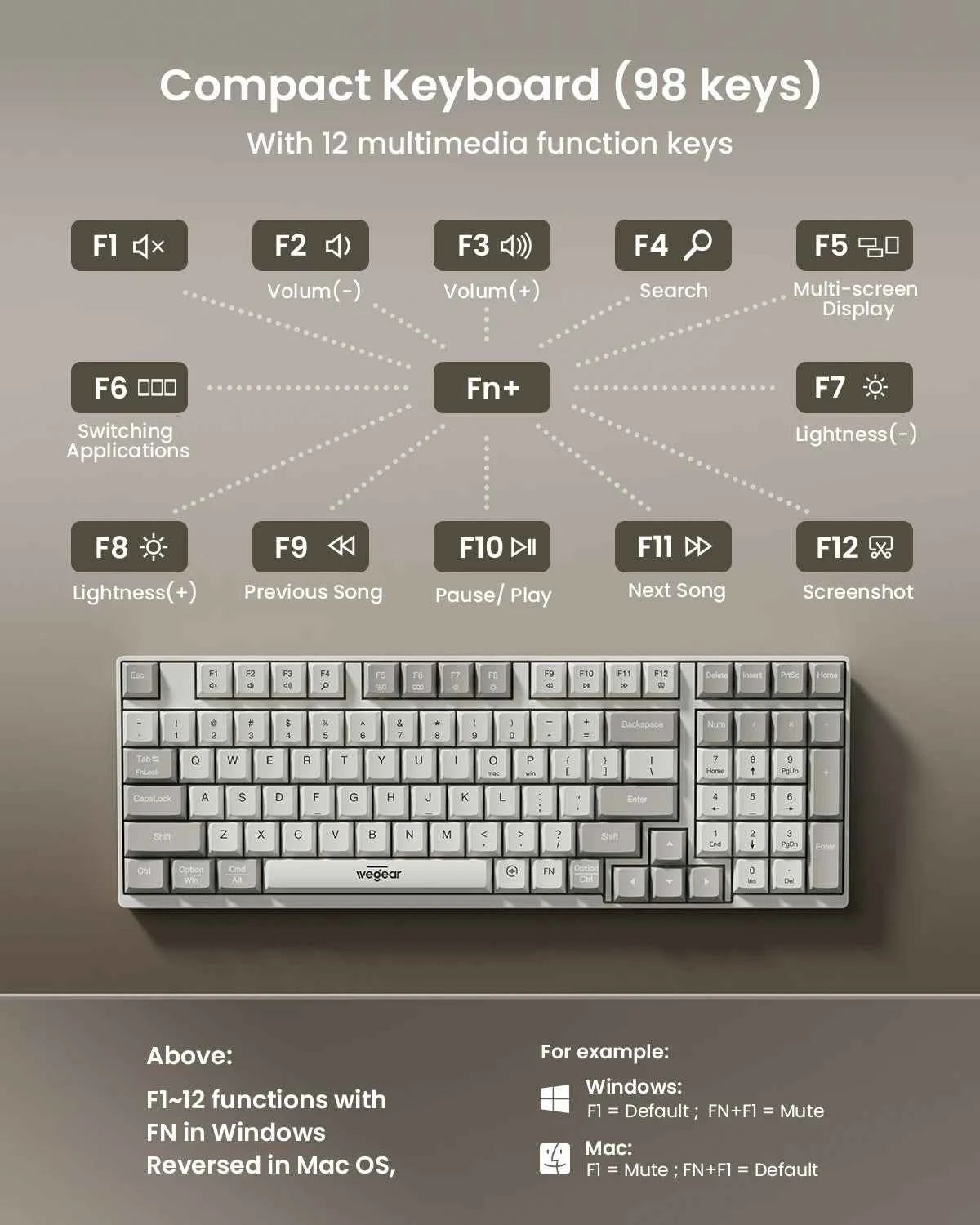 wegear KM3 Wireless Keyboard Mouse Combo 98 keys Full Size Wireless Keyboard Supports Windows/Mac OS for Notebook Laptop