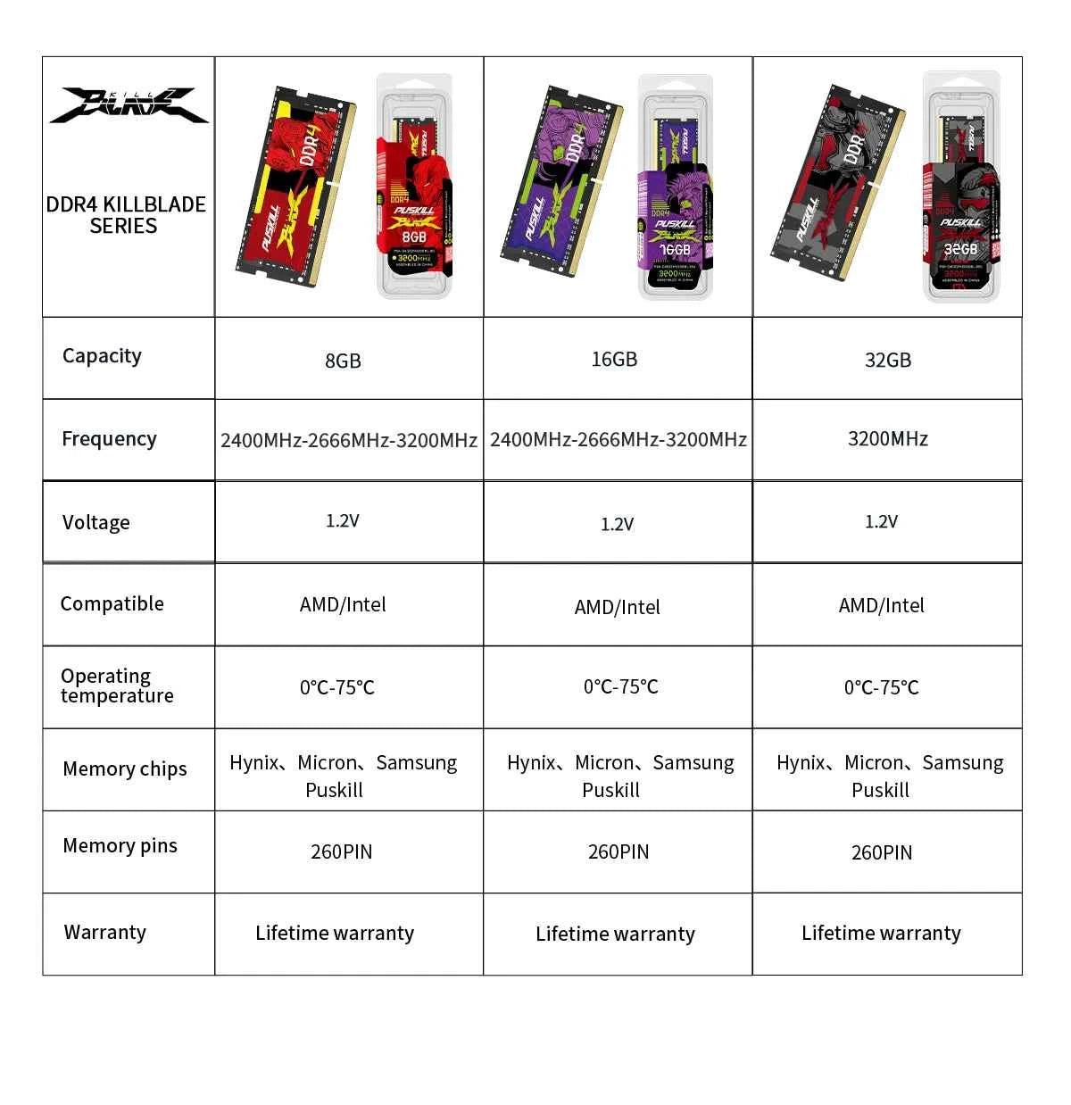 PUSKILL DDR4 Memoria RAM 16GB 8GB 1.2V 3200MHz 2666MHz  260-PIN Notebook SODIMM Laptop Memory