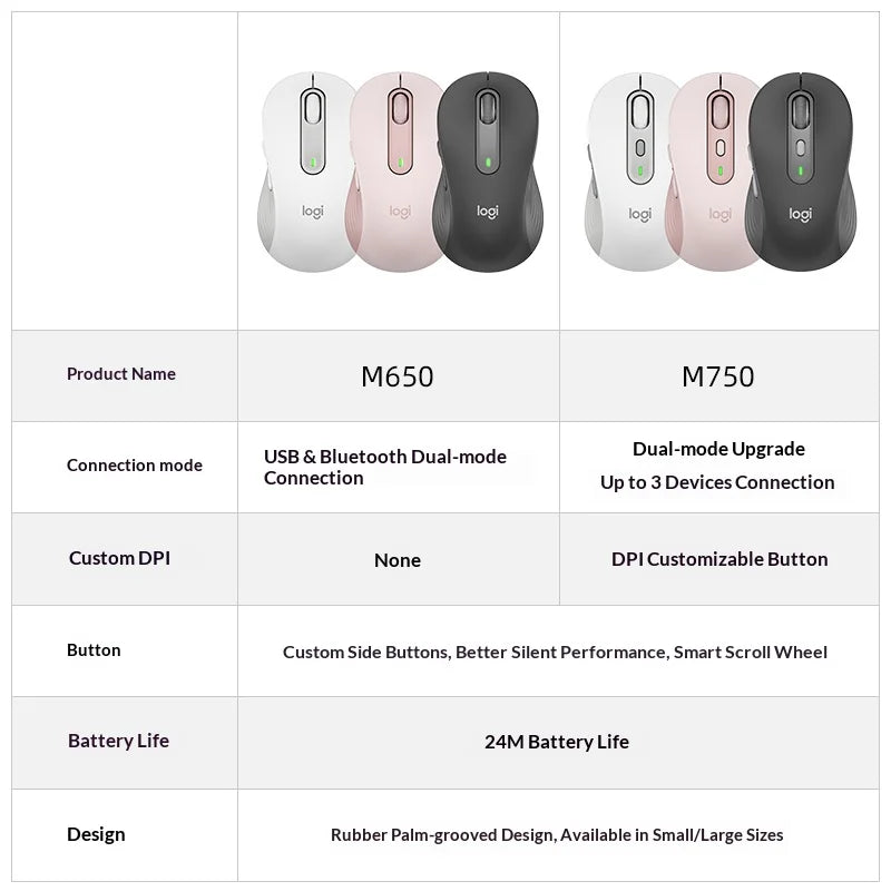 Logitech M750 Wireless Bluetooth Mouse Silent Click Comfort Shape Long Battery Life Multi Device Pairing for Mac Windows iPad