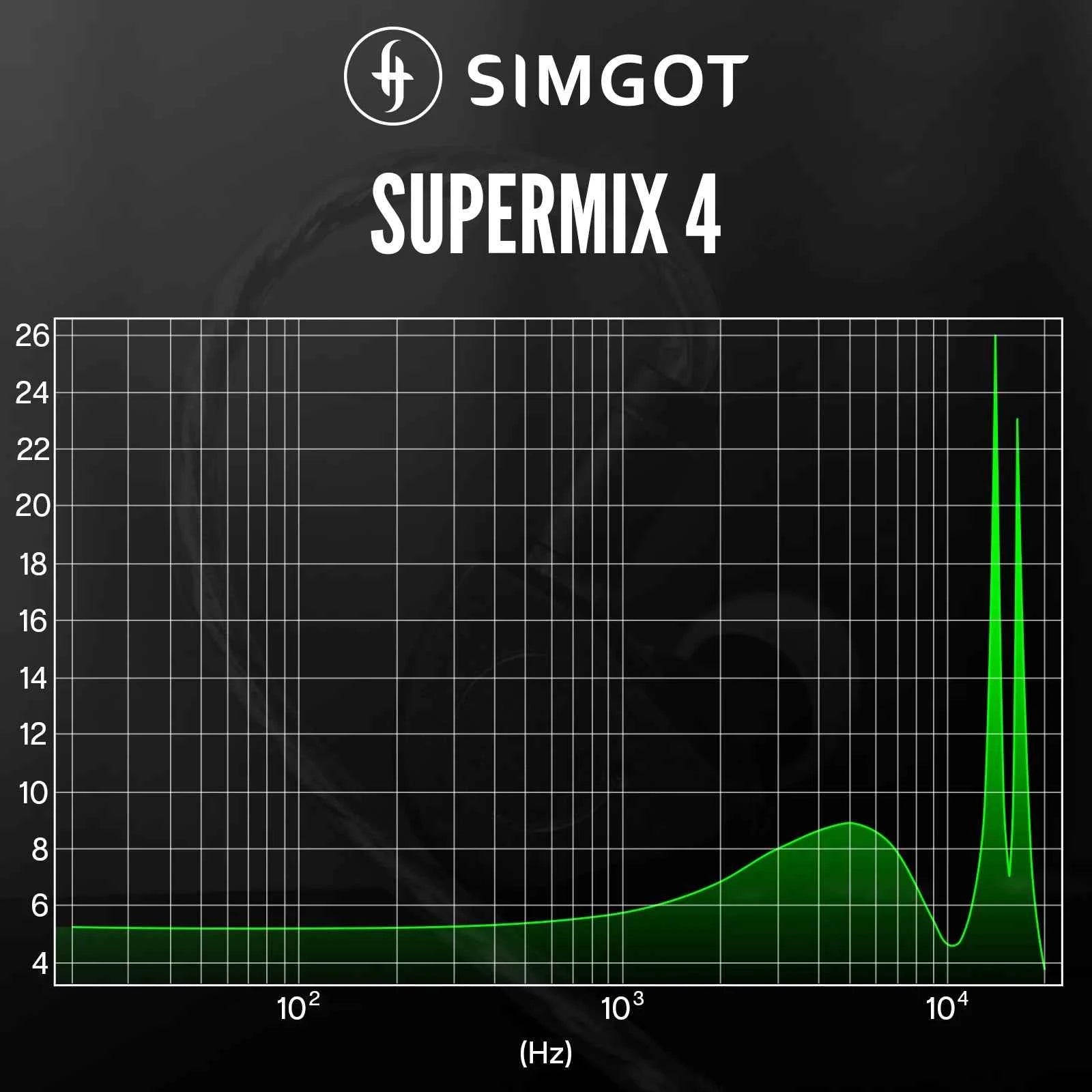 SIMGOT SuperMix 4 1DD+1BA+1Planar +1PZT Hybrid Drivers HiFi Earphone Wired with Oxygen-Free Copper Silver-Plated Cable
