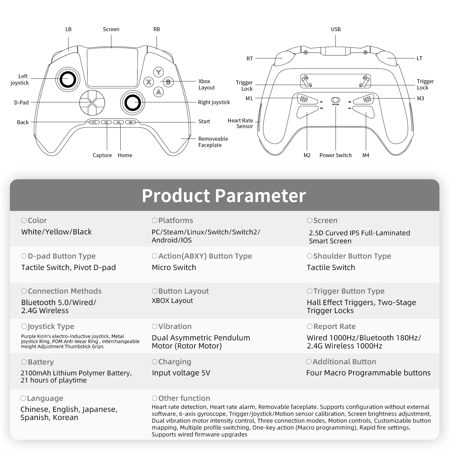 Anbernic RG G01 Interactive Screen Wireless Gaming Controller Compatible with PC/Steam/Linux/Android/Switch/IOS 2.4G Wireless Bluetooth Controller Gamepad Hall Effect Triggers