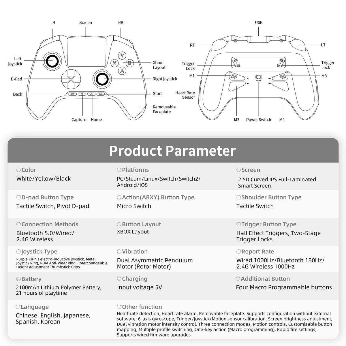 Anbernic RG G01 Interactive Screen Wireless Gaming Controller Compatible with PC/Steam/Linux/Android/Switch/IOS 2.4G Wireless Bluetooth Controller Gamepad Hall Effect Triggers