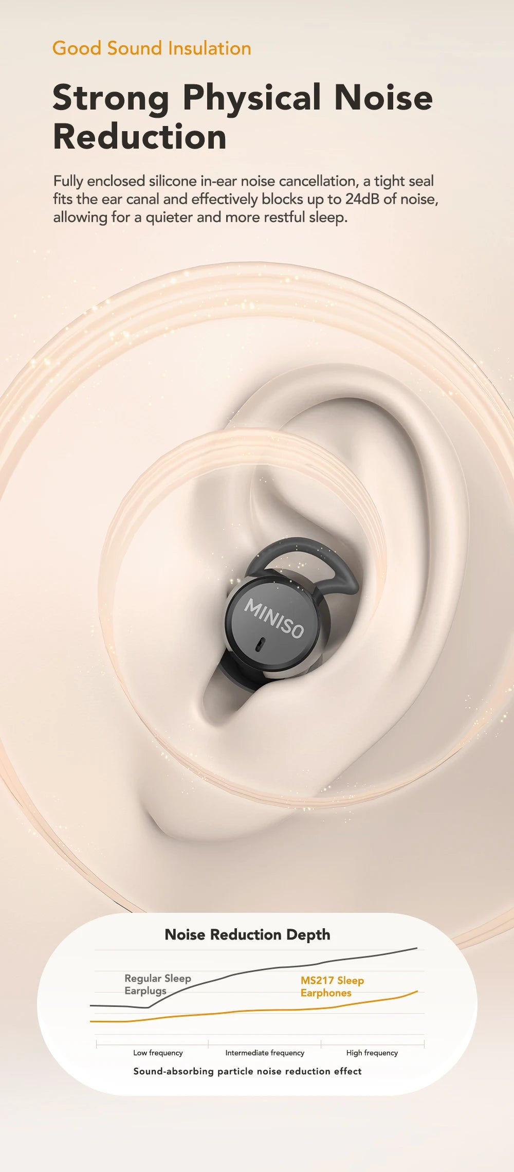 Noise Reduction Wireless Bluetooth Earphones MINISO MS217  Earbuds 50Hrs Playback Comfortable AI Translation for 150+ Languages