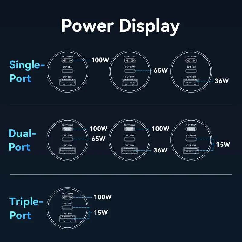 Vention 165W USB C Car Charger 3-Ports PD QC 4.0 45W For Samsung S25 iPhone 17 16 Macbook 100W Fast Charging Adapter With LED