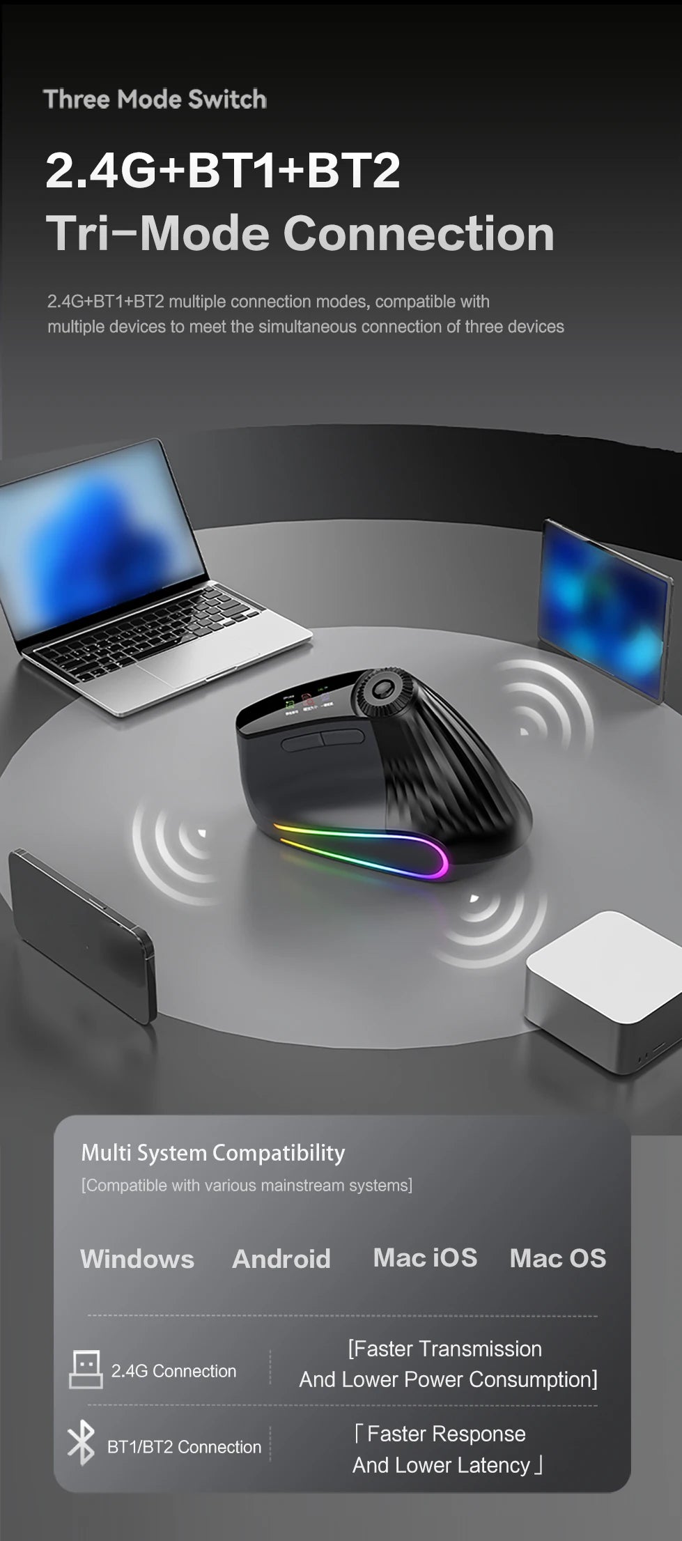 JOMAA Backlit Bluetooth Wireless Vertical Mouse With OLED Screen Rechargeable USB Wired Gaming Mouse 24000DPI Speed Roller