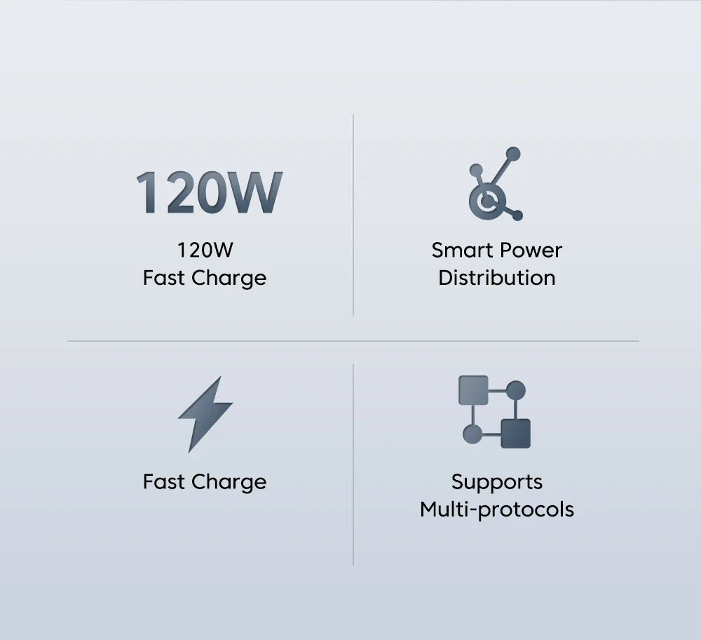 65W GaN Fast Charger PD 3.0 USB C Wall Charger Block For Phone For iPhone 16 Samsung S24 Ultra Xiaomi Huawei iPad EU US UK Plug
