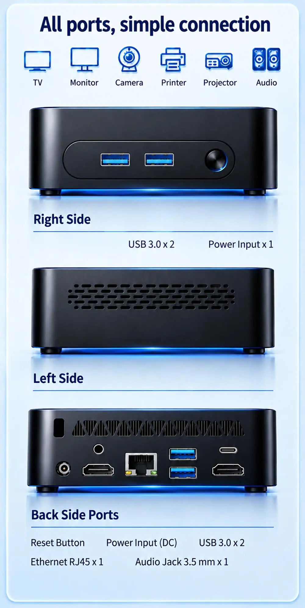SOYO Mini PC Y5 PLUS Intel I7 4th Gen 8GB RAM 128GB Y5 Air I5 4th GenWindows 11 Pro WiFi BT4.2 Office Desktop Computer HDMI*2 RJ45*1 USB3.0*4 3.3GHZ 4K 60fps Graphics