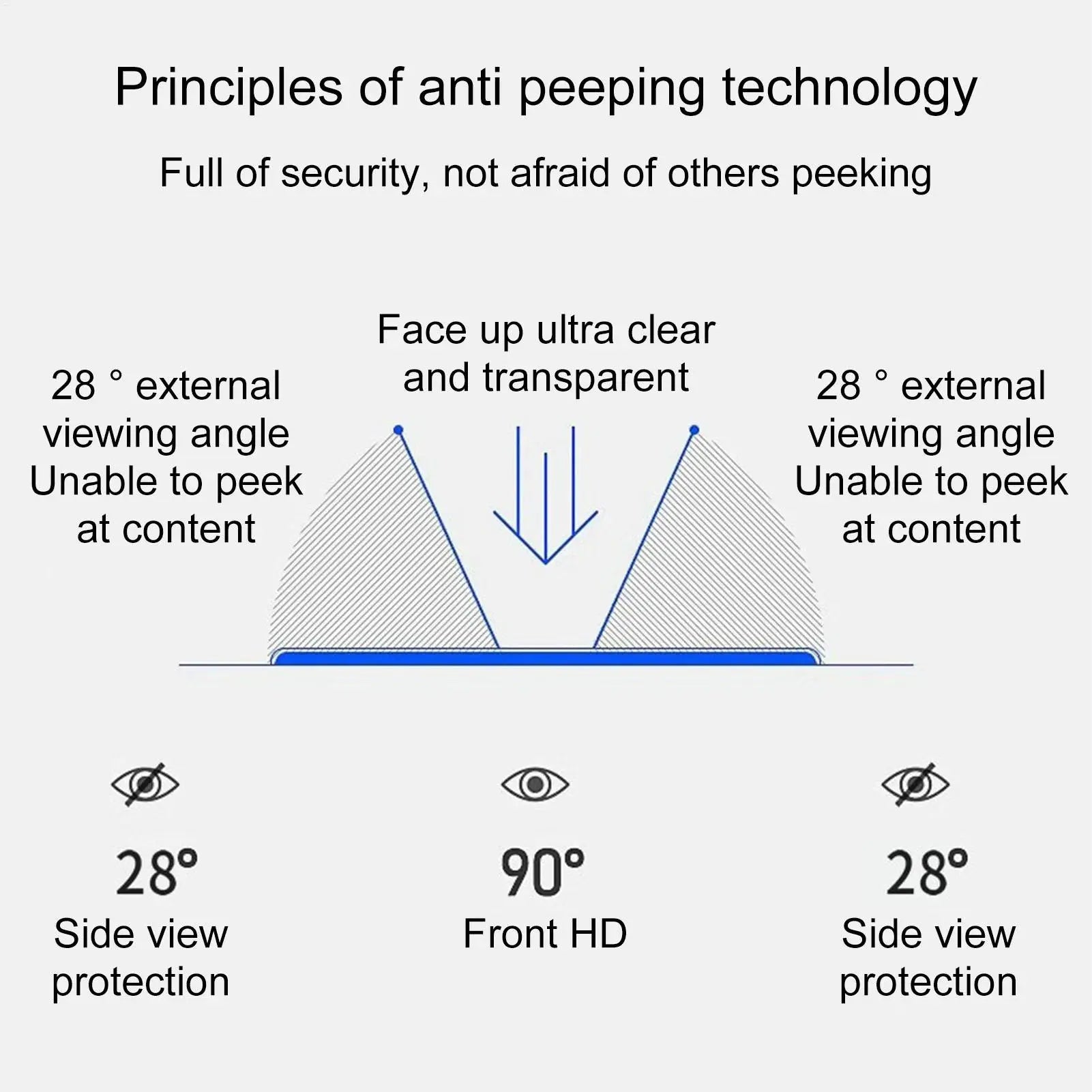 Privacy Screen for Laptop Computer Screen Privacy Shield Removable Anti-Scratch Protector Film for Computer Monitor and Laptop