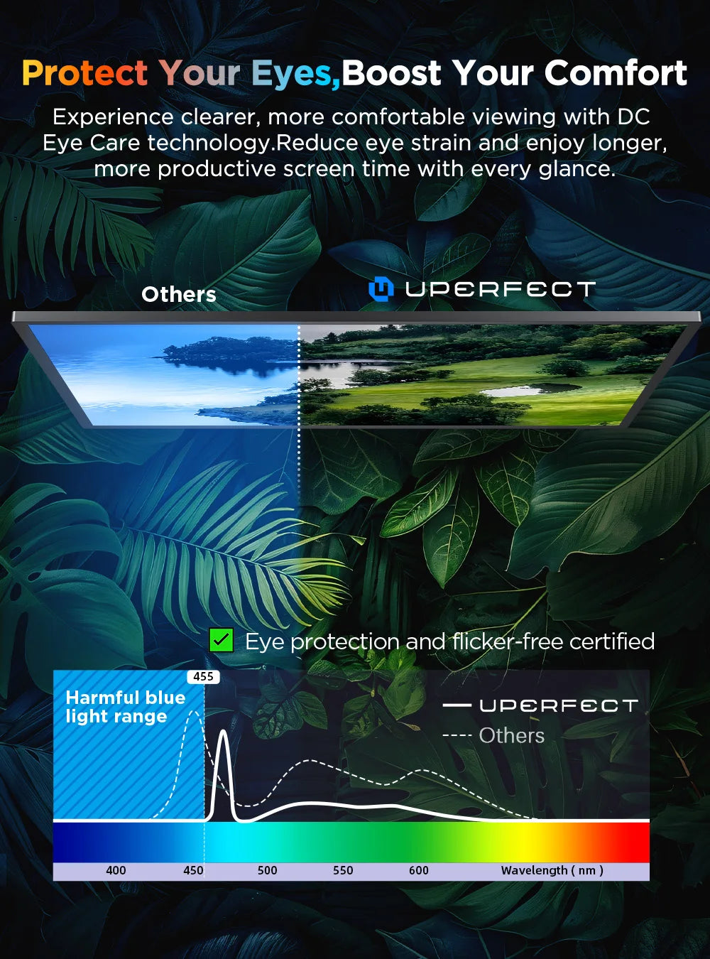 UPERFECT Touchscreen Portable Monitor 4K 15.6“ 100% SRGB Laptop Display IPS HDR HDMI USB-C Travel Gaming Screen for Mini PC Phon