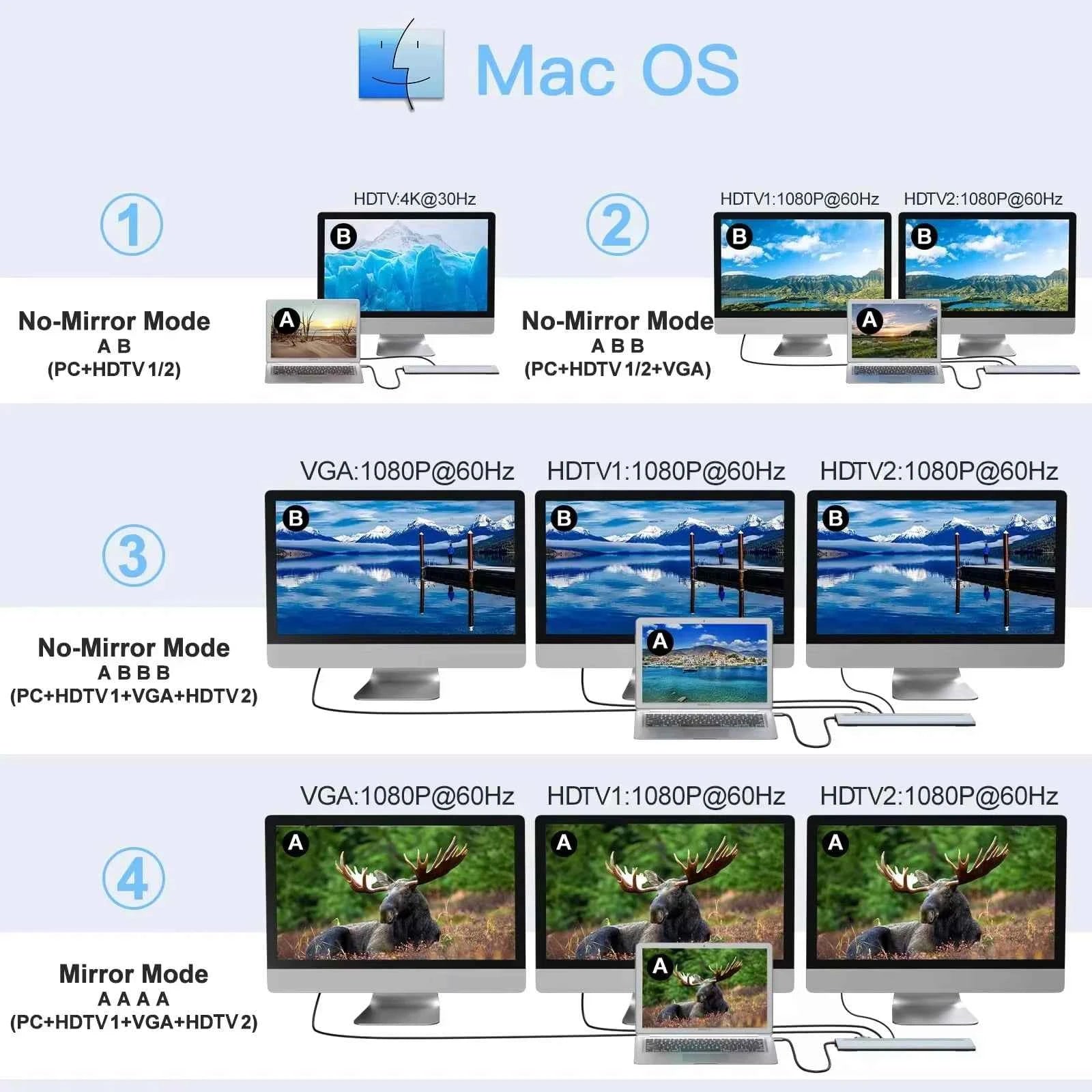 12 in 1 MST USB C Docking Station with USB Ports Dual 4K HDTV VGA 3.5 Audio PD 100W SD TF Ethernet Laptop for MacBook Dell XPS