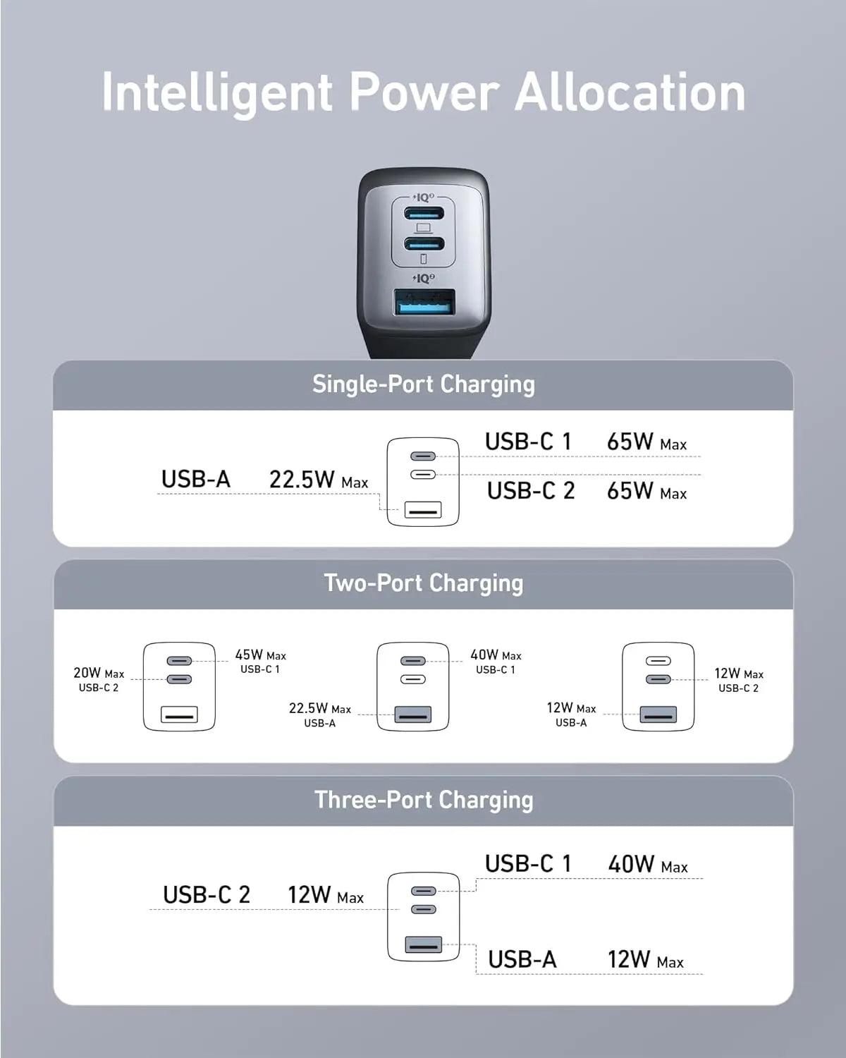 Anker 735 65W GaN Charger Nano II USB C Fast Charging 3-Port Fast Compact Foldable Wall For MacBook Pro/Air iPad Galaxy Switch