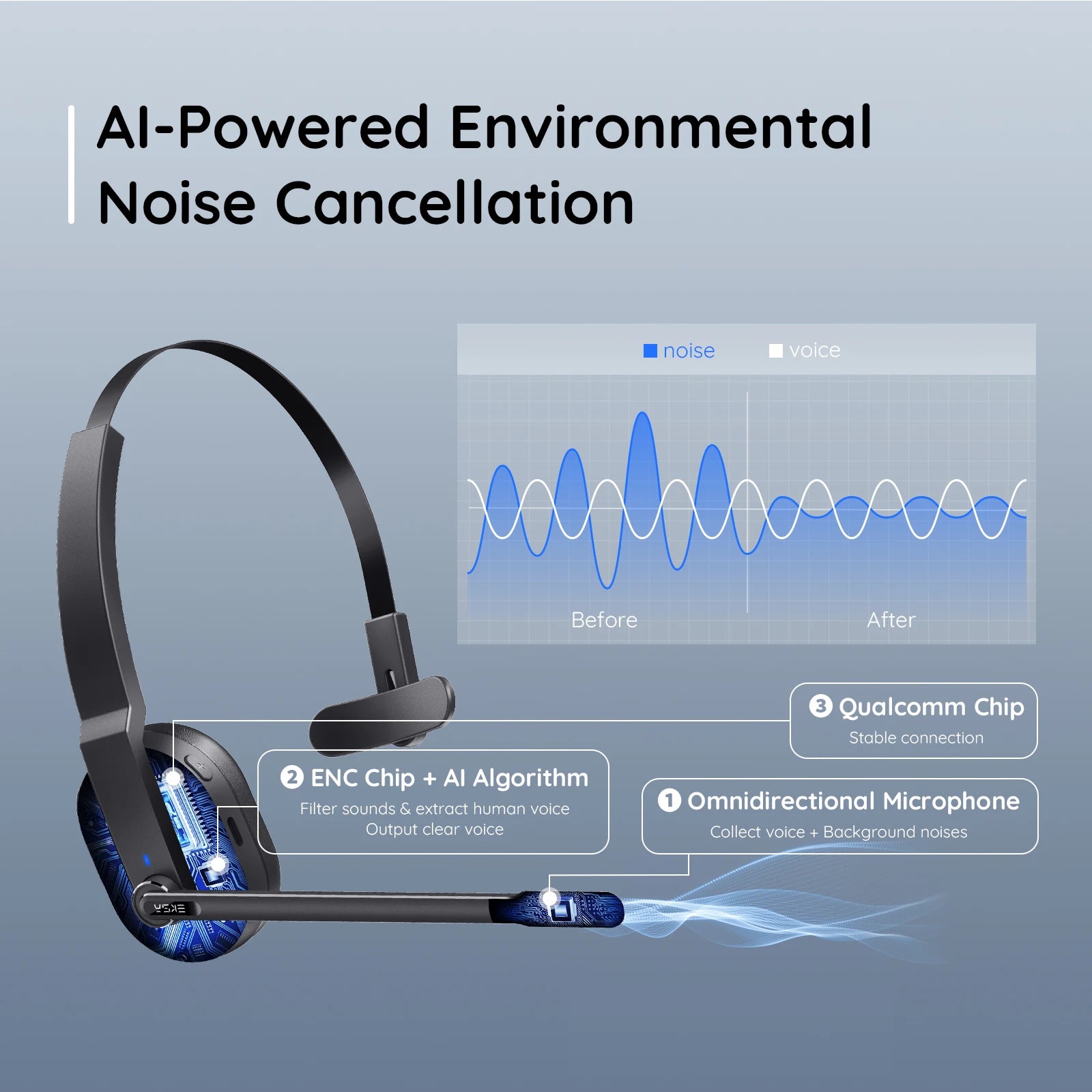 EKSA - H5 Bluetooth 5.0 Headsets, PC Wireless Headphones, 2 Mics ENC Earphones, with Charging Base USB Dongle for Office