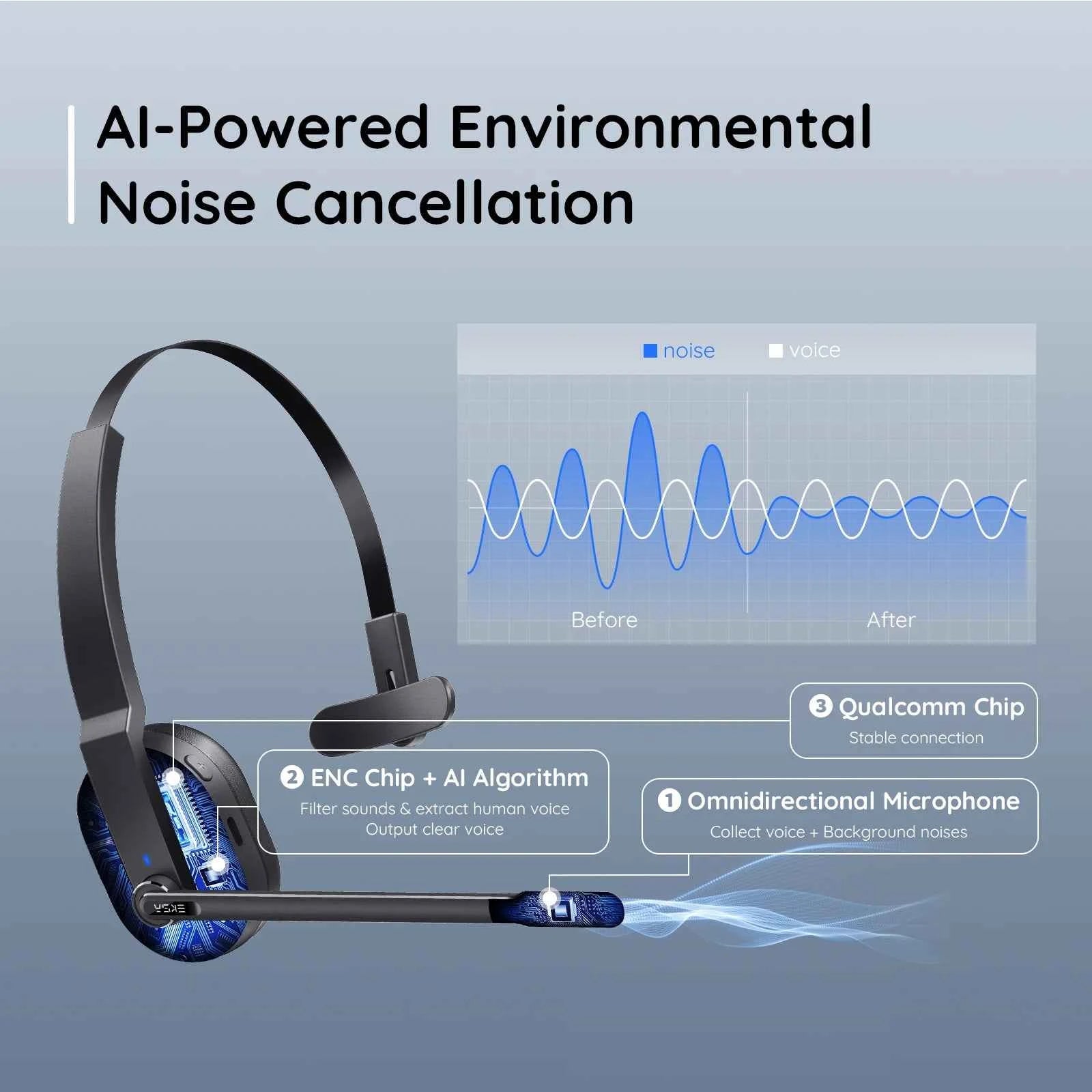 EKSA - H5 Bluetooth 5.0 Headsets, PC Wireless Headphones, 2 Mics ENC Earphones, with Charging Base USB Dongle for Office