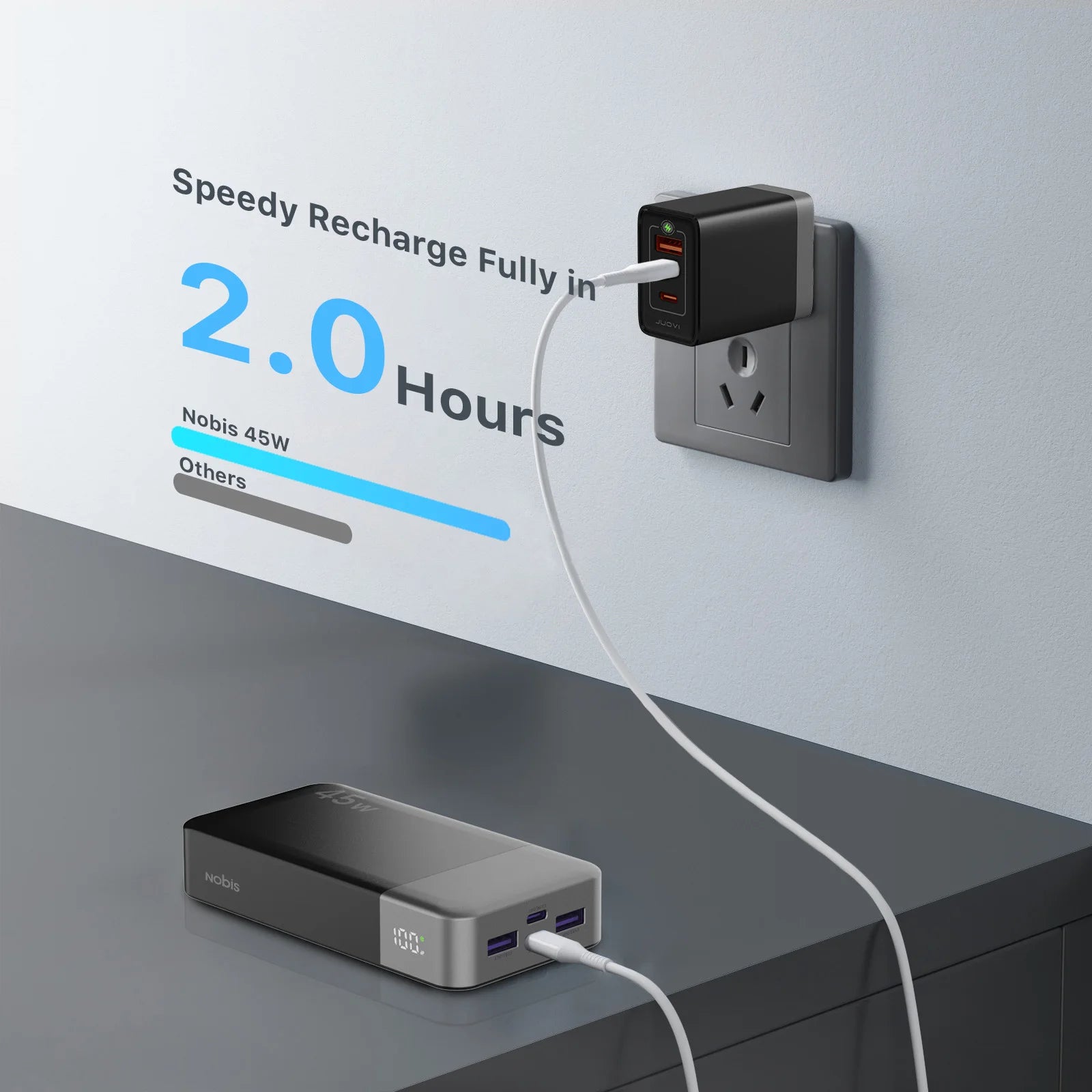 45W 20000mAh Portable Charger, Power Bank Fast Charging, Battery Pack with C to C Cable, Battery Bank with Digital Display for Phone Android Laptop