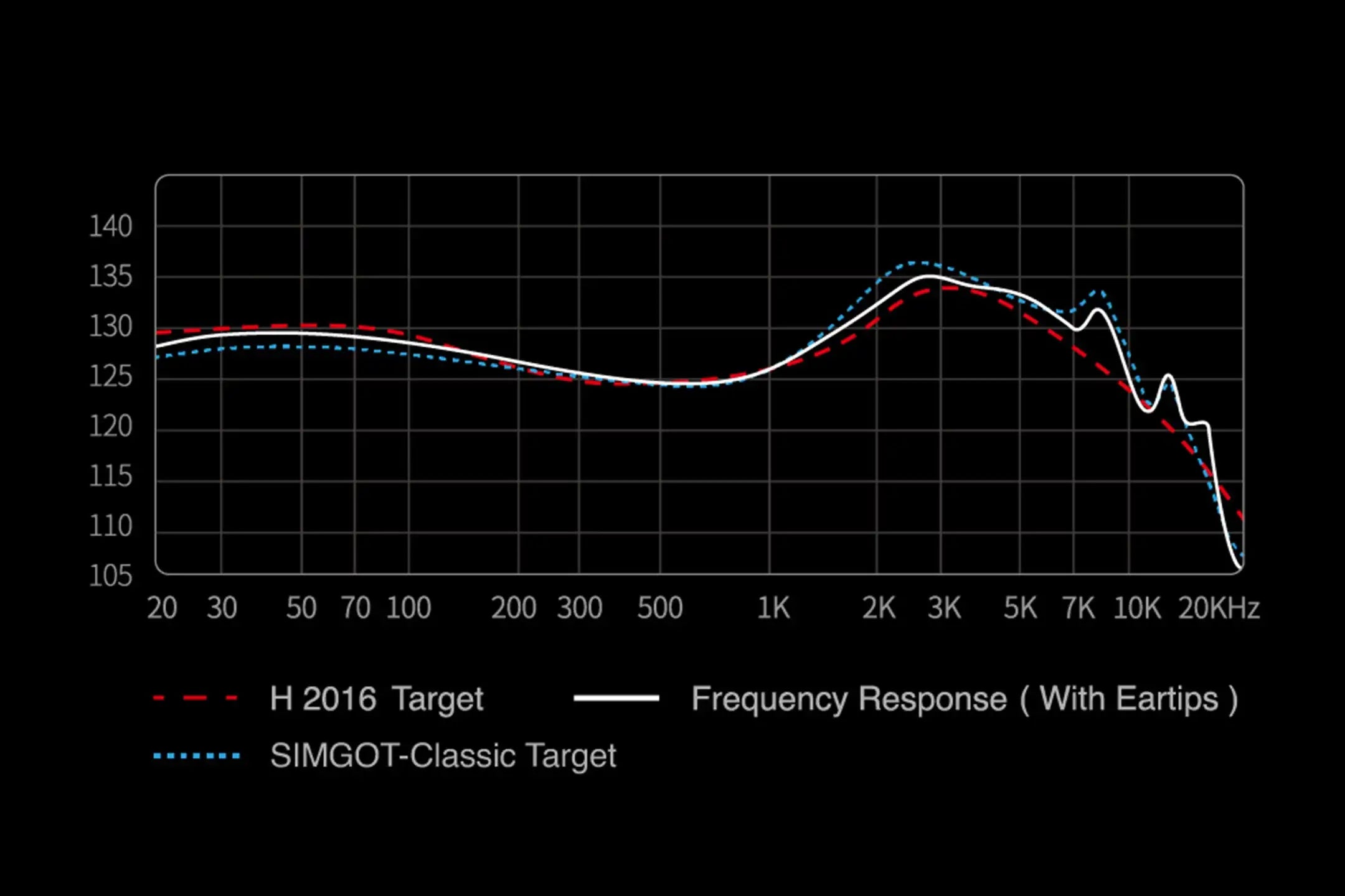 SIMGOT EW200 10mm SCP Diaphragm Dual-Magnetic-Circuit & Dual-Cavity Dynamic Driver In-Ear Earphones