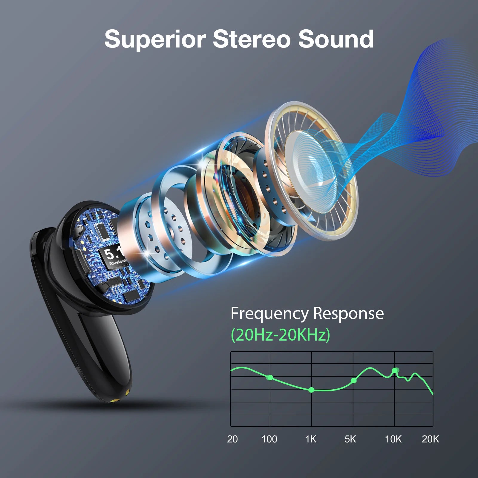 1HORA Wireless Earbuds AUT205 Long battery life Bluetooth 5.3 Earphone Type-C Charging Compatible with IOS/Android