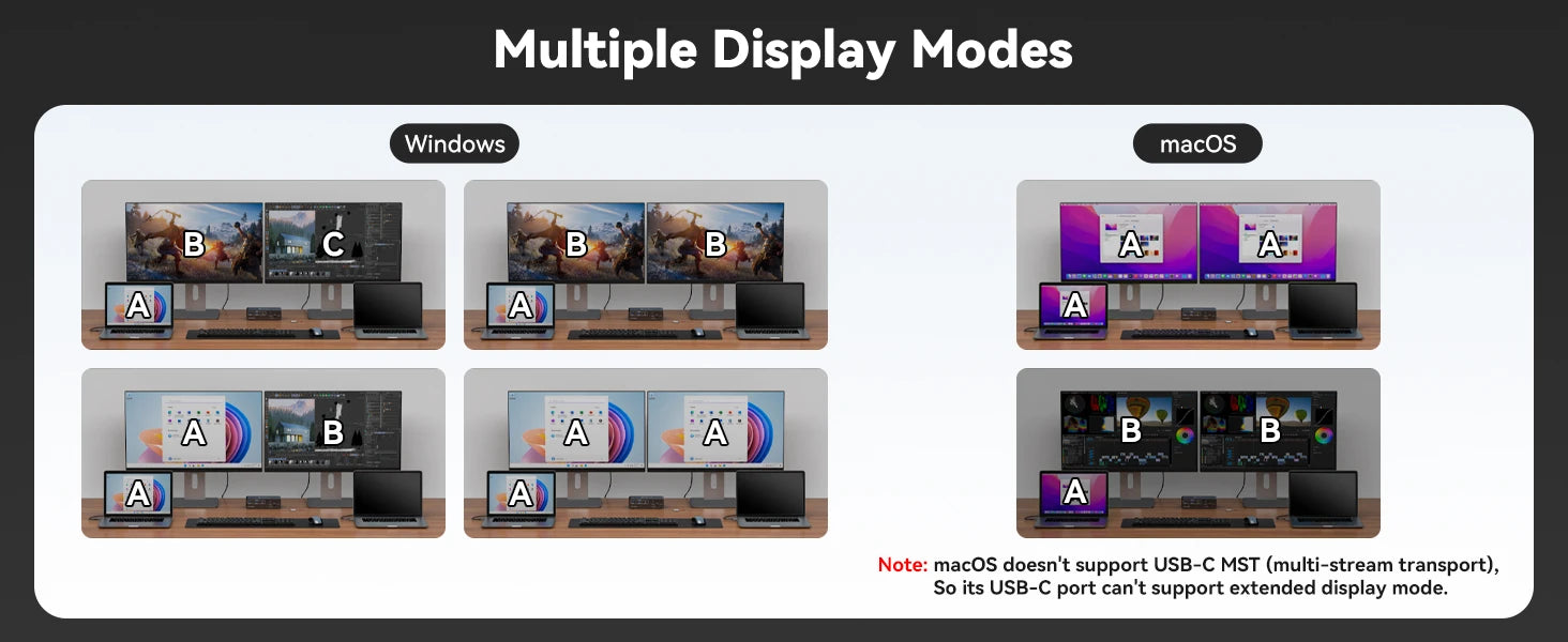 USB C KVM Switch Dock 2 in 2 Out 4K@60Hz HDMI KVM Docking Station for 2 Computers Share 2 Monitors with PD 100W for Windows