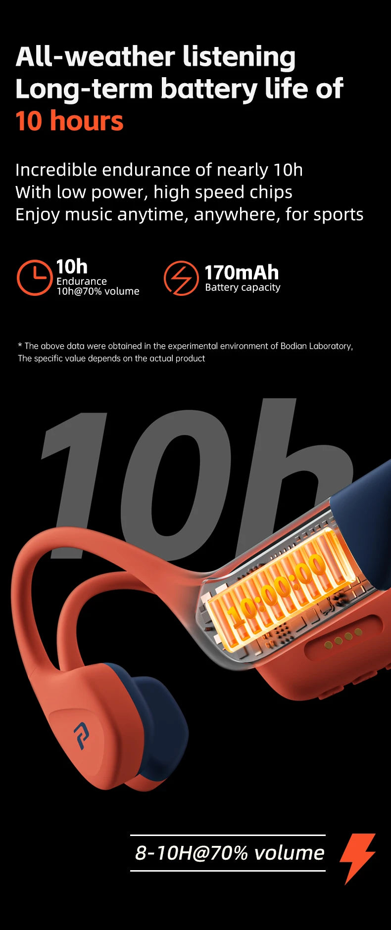 POLVCDG bone conduction earphones IPX8 waterproof 32GB memory Bluetooth 5.4 silicone material 2024 new product X16