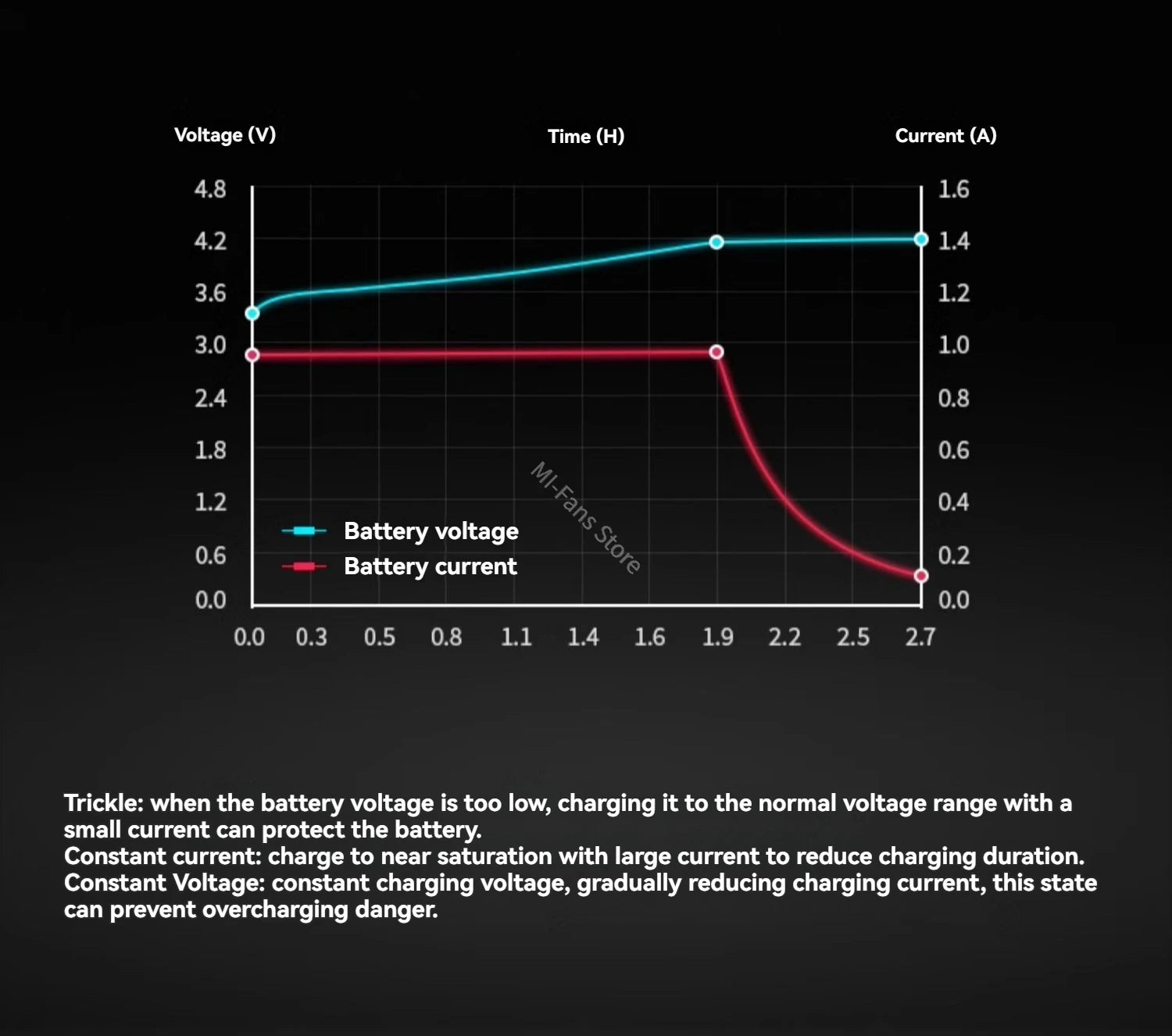 Original NEW XTAR VC4SL Battery Charger Type-C QC3.0 Fast Charge LCD Screen Display Ni-MH Li-ion 18650 AA/AAA Batteries Charger