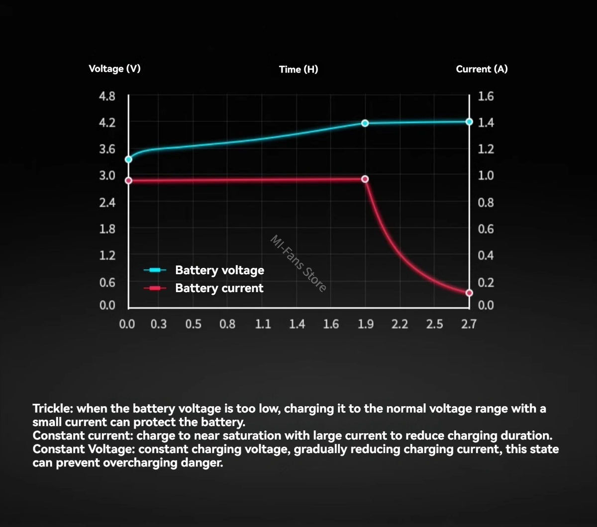 Original NEW XTAR VC4SL Battery Charger Type-C QC3.0 Fast Charge LCD Screen Display Ni-MH Li-ion 18650 AA/AAA Batteries Charger