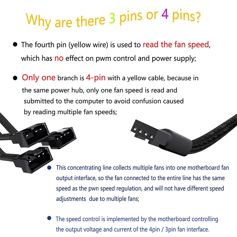 Cylarix PWM Fan Splitter Cable PC 4Pin 1 to 4 Ways Fan Power Extension Adapter Cable Black Sleeved Braided Cable 27cm/10.5 inche - WinSupport Tech