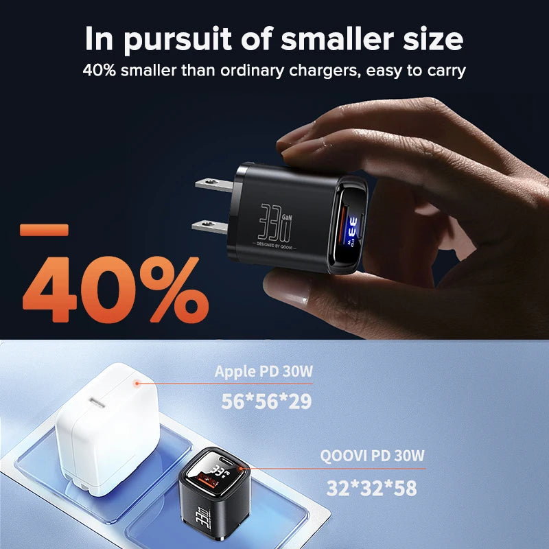 QOOVI 33W GaN Charger USB Type C Fast Charging Adapter Quick Charge QC3.0 PD USB-C Wall Charger For iPhone Samsung Xiaomi iPad