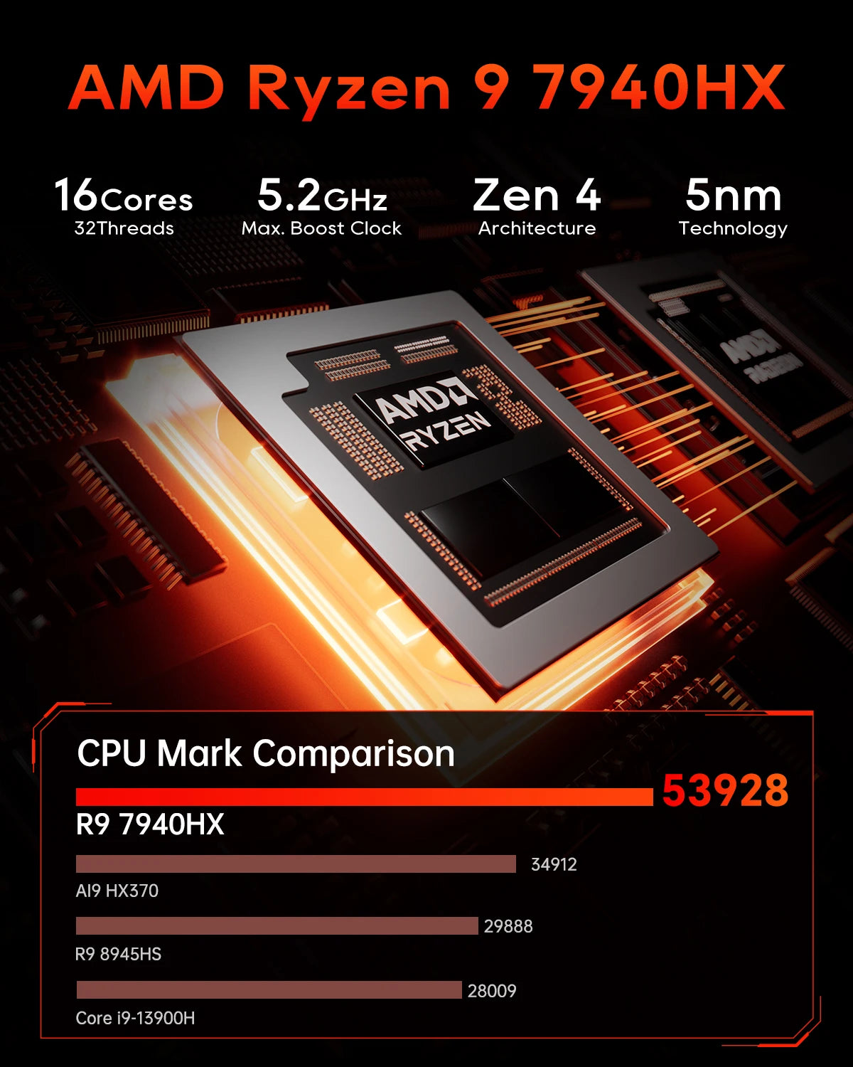 AOOSTAR GODY Mini PC AMD Ryzen 9 7940HX CPU+AMD Radeon RX 7600XT WiFi 7 Graphics High Performance Gaming Desktop Computer - WinSupport Tech