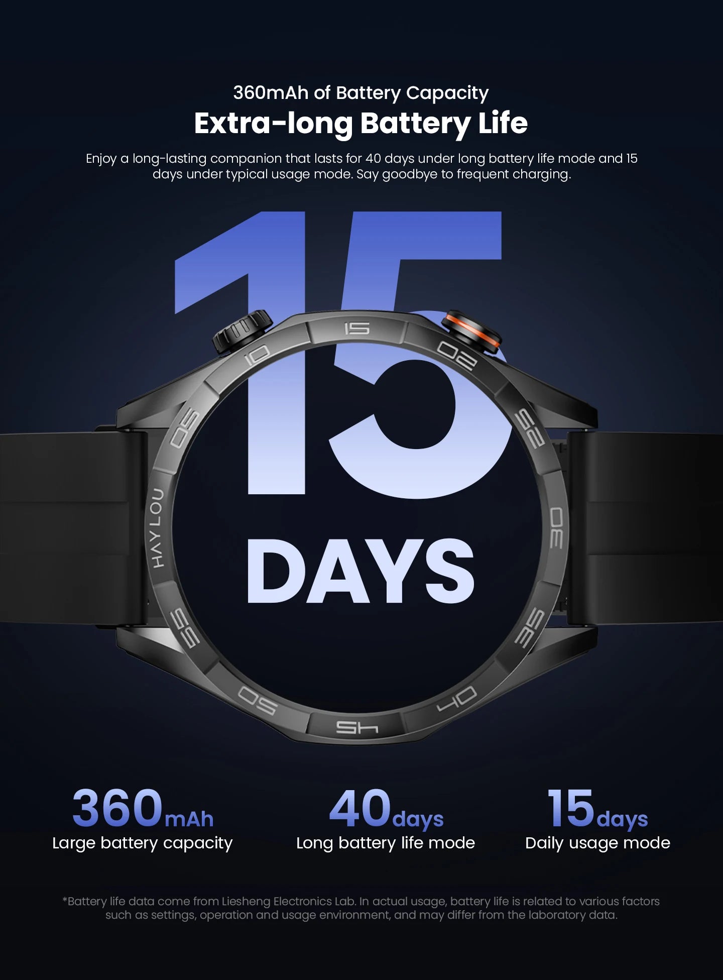 HAYLOU Solar 5 Smartwatch 1.58'' AMOLED Display 60Hz Refresh Rate 24H Health Monitoring Voice Calling 100+ Sports Modes Black/Silver