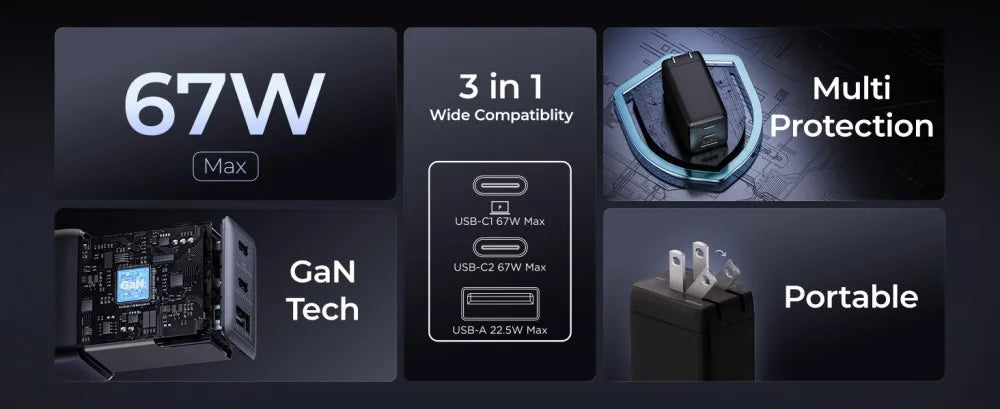 wegear 67W USB C charger 3-Port GaN Fast Compact Foldable for iPhone 17/16 Series for Galaxy for iPad Compatible with MagSafe