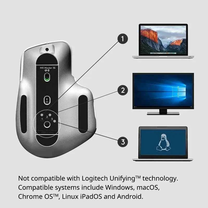 Logitech MX Master 3s Wireless Bluetooth Mouse Ergonomic Office Silent Mouse High-end Pearl White with Wireless Receiver