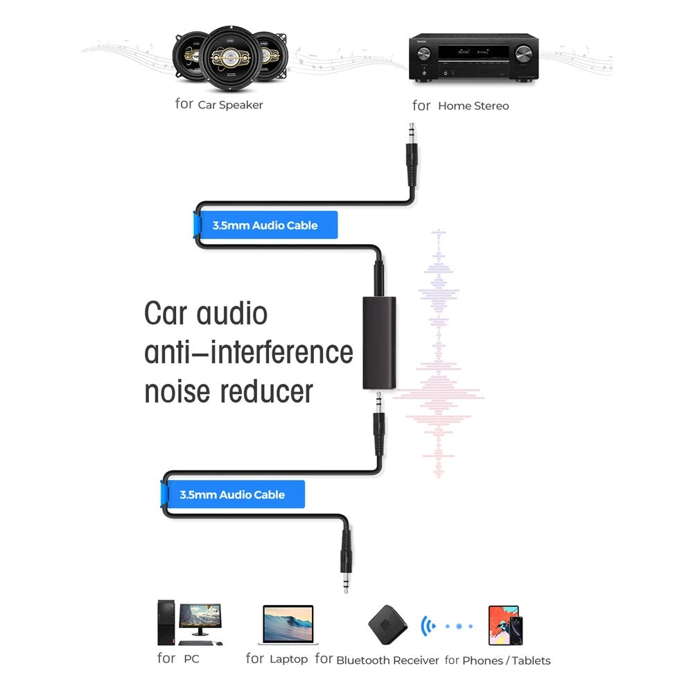 3.5mm AUX Audio Anti-interference Ground Loop Noise Filter Lsolator Eliminate Cancelling For Home Stereo Car Audio System