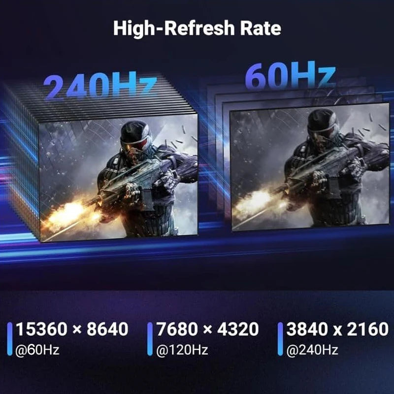 DP 2.1 Cable VESA Certified 16K DisplayPort Cable, 3m 80Gbps 8K120Hz, Free Sync G-Sync, VRR Display Port Cord - WinSupport Tech