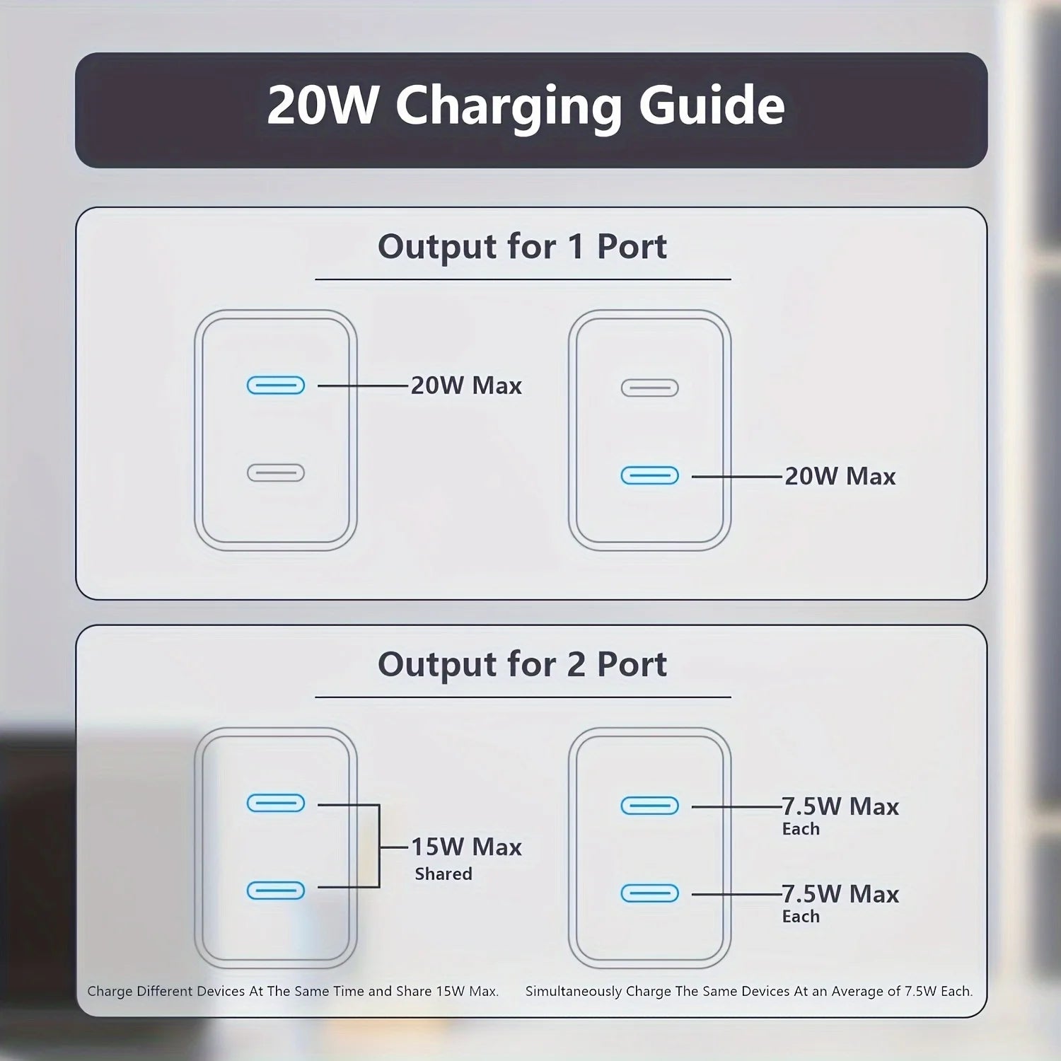For IPhone16 Charger, 40W Type C Fast Wall Charger With 6.6FT USB-C Cable For IPhone16/15/15 Plus/15 Pro/15 Pro Max, IPad